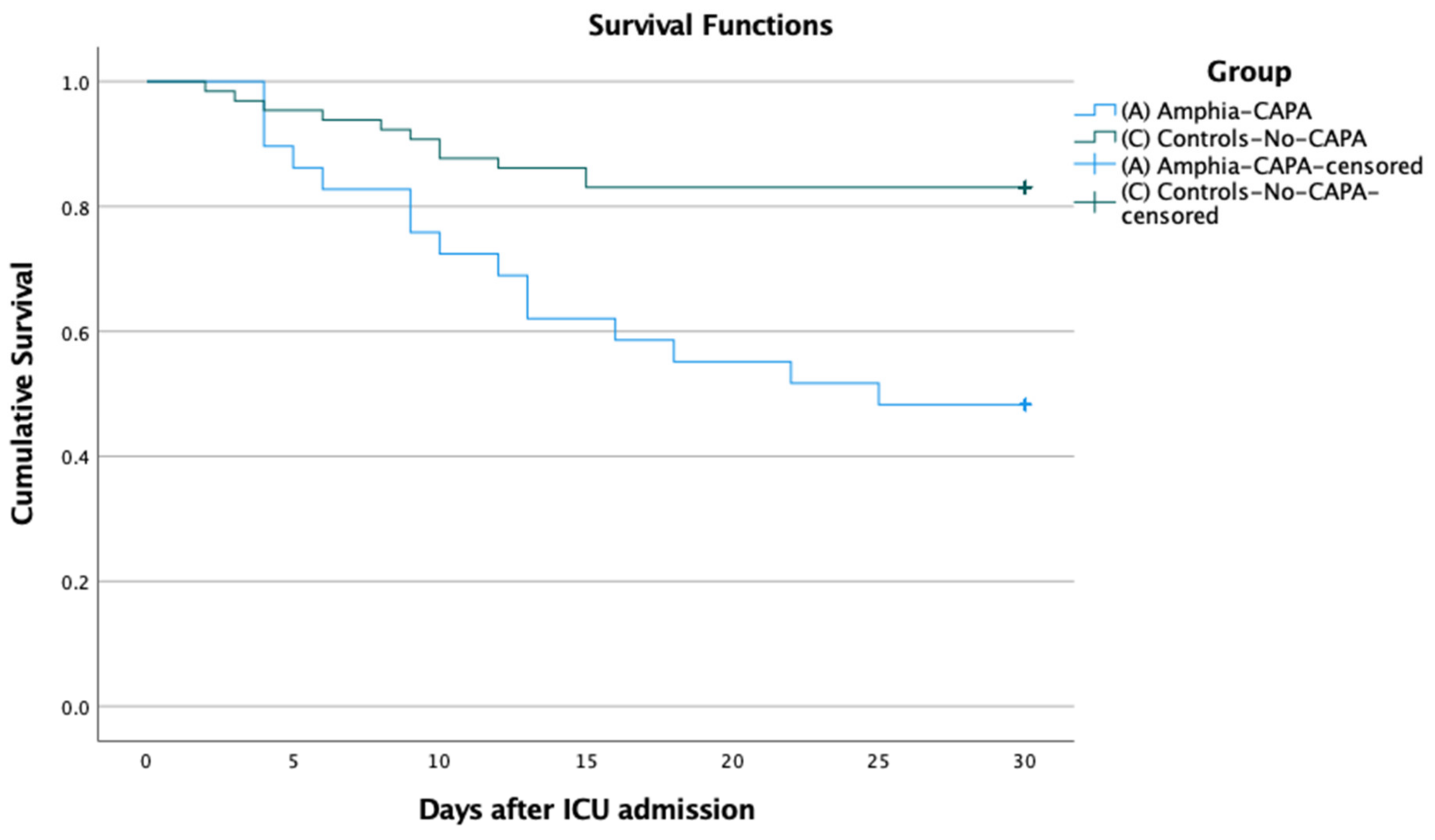 Jof 08 00096 g002 550