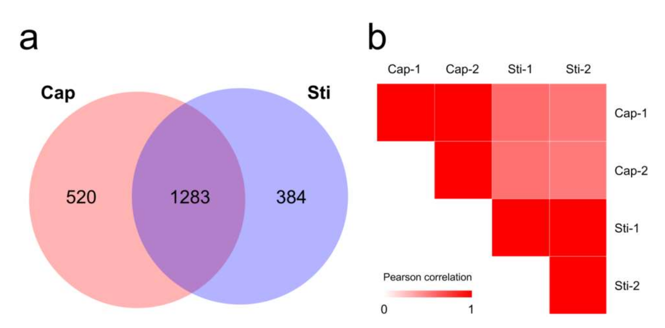 Jof 08 00099 g005 550
