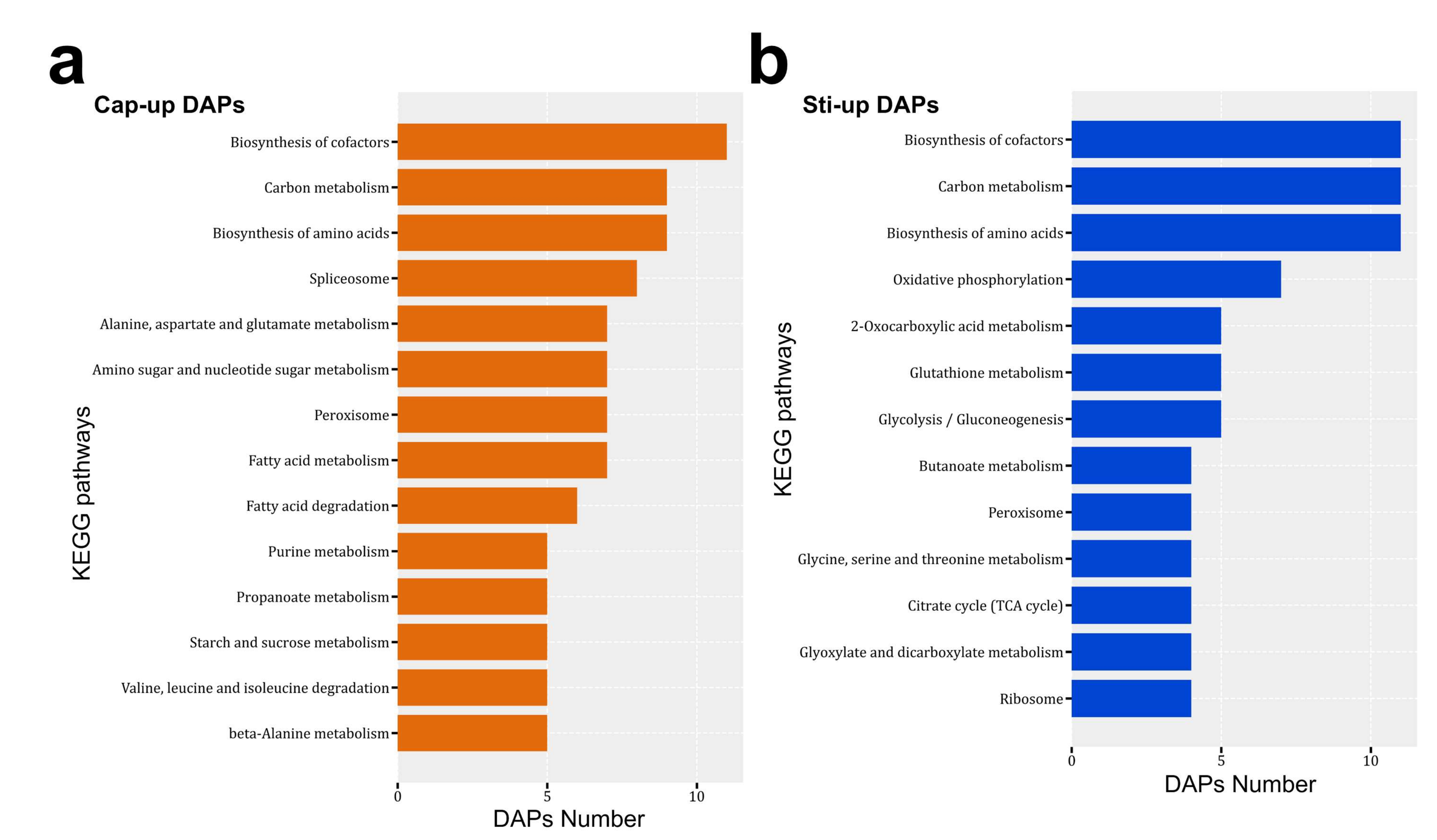 Jof 08 00099 g007 550