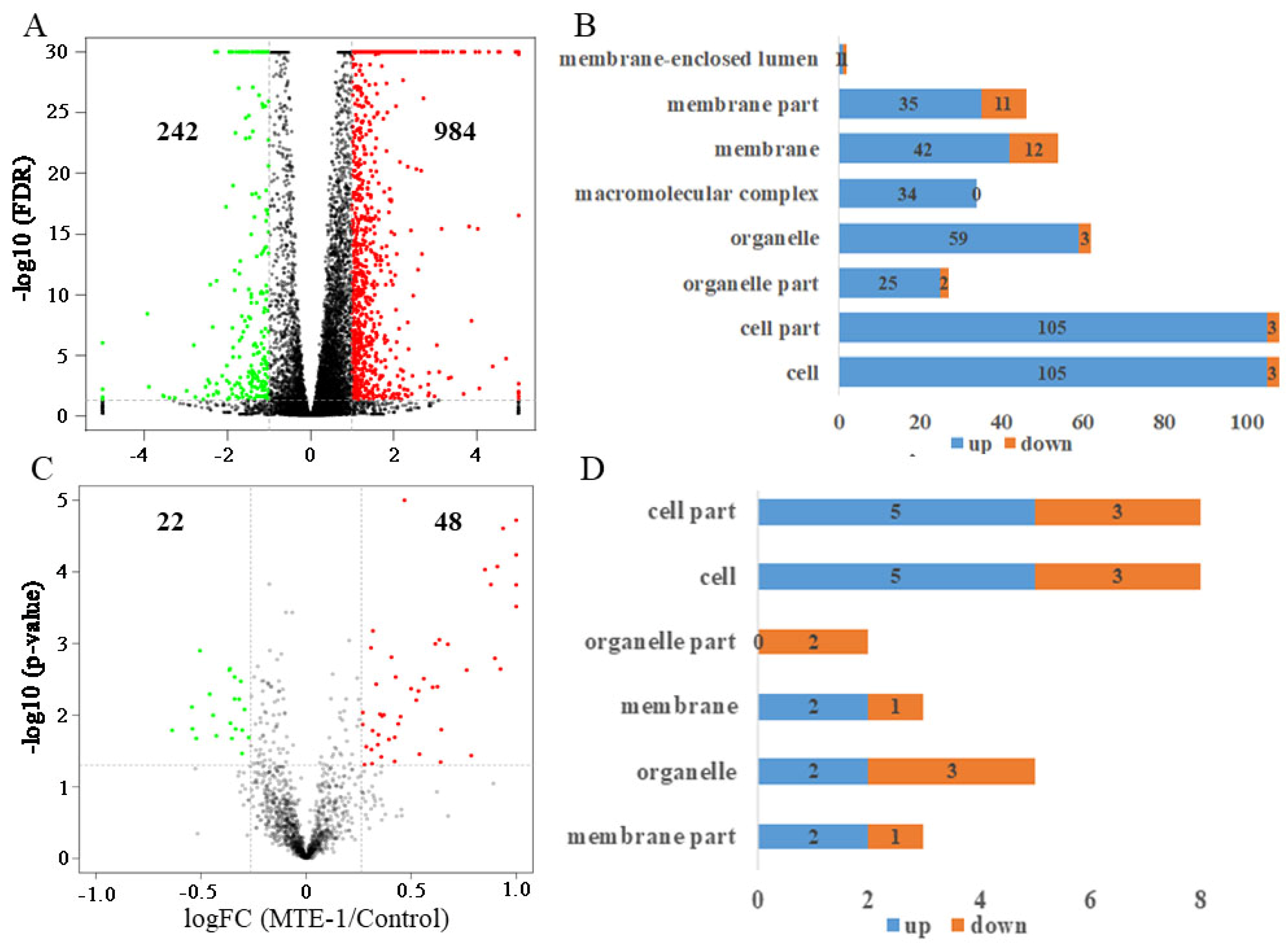 Jof 08 00111 g005 Jof 08 00111 g005