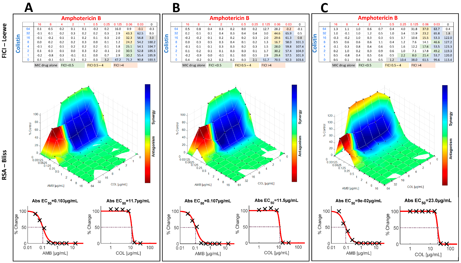 Jof 08 00115 g001 Jof 08 00115 g001
