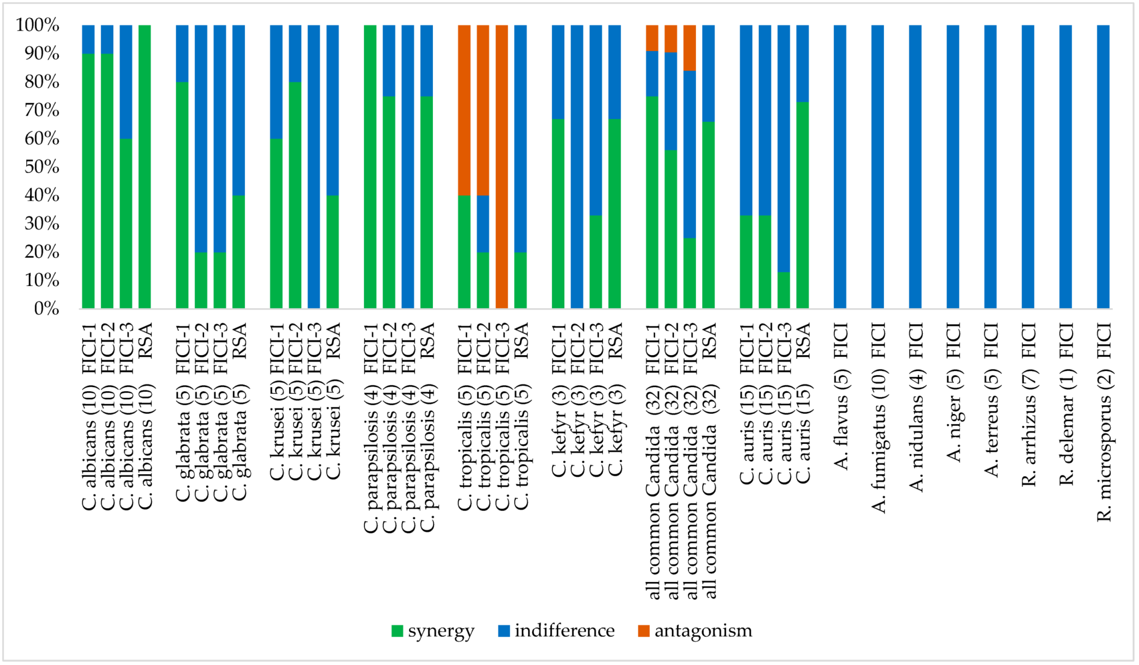 Jof 08 00115 g002 Jof 08 00115 g002