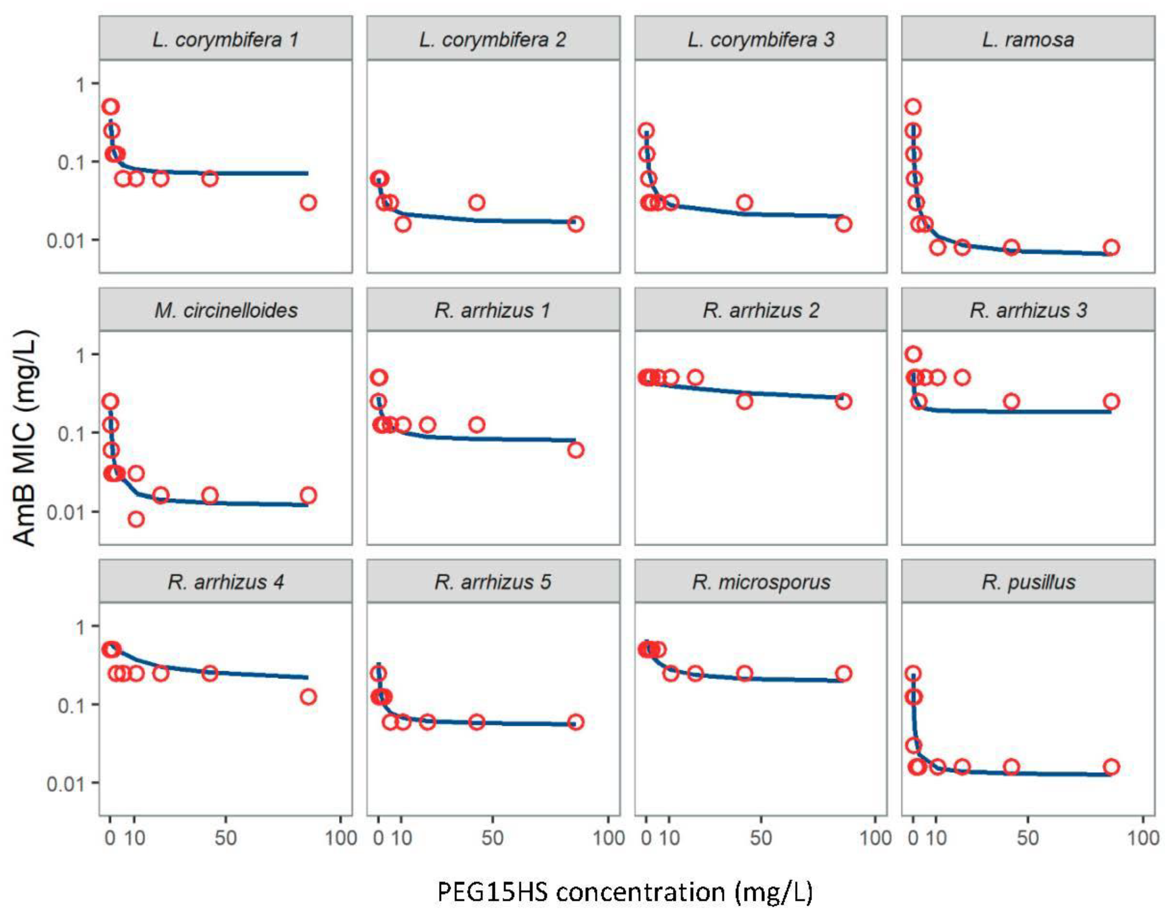 Jof 08 00121 g002 Jof 08 00121 g002