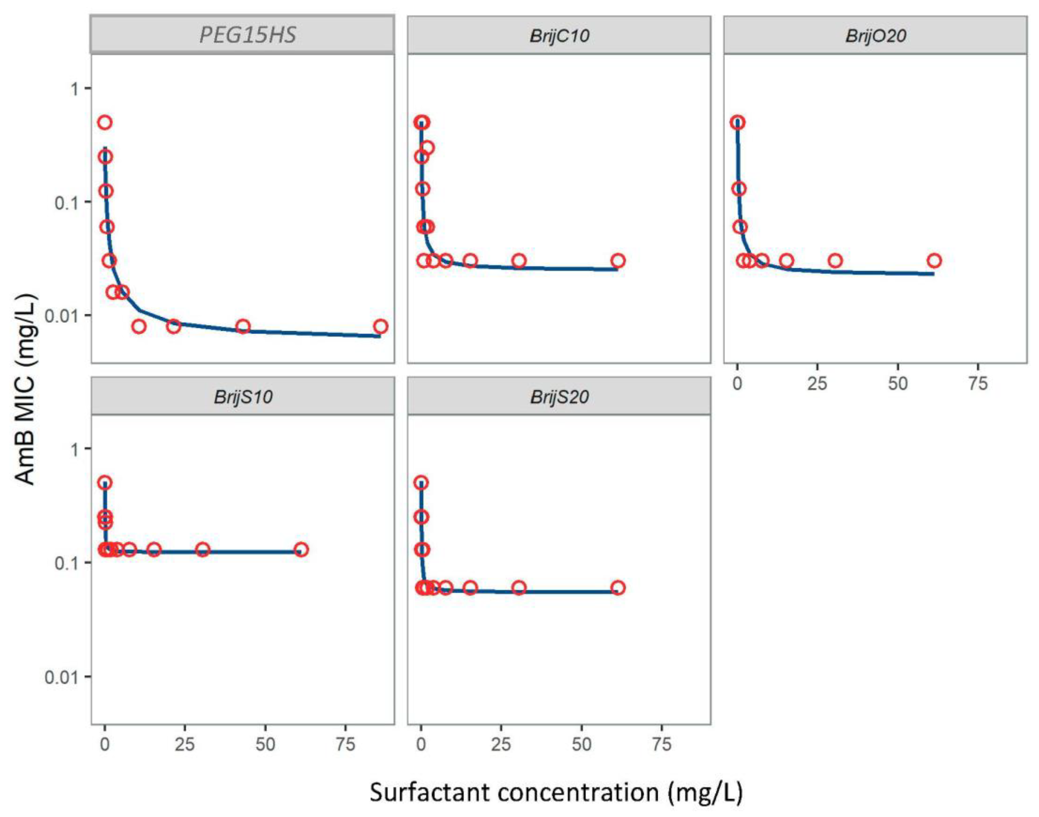 Jof 08 00121 g003 Jof 08 00121 g003