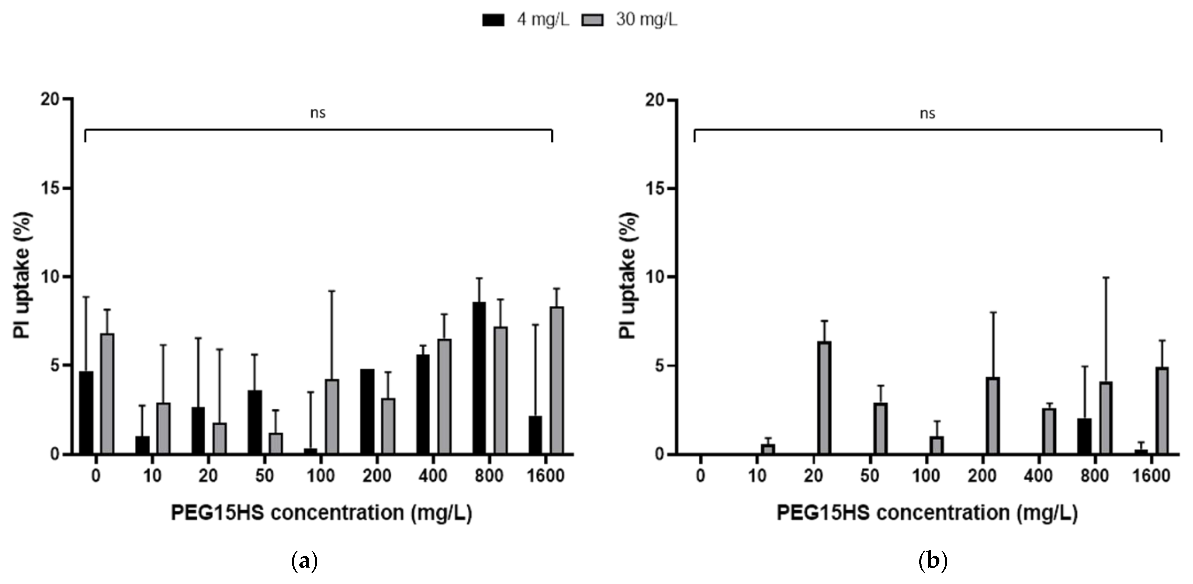 Jof 08 00121 g006 Jof 08 00121 g006