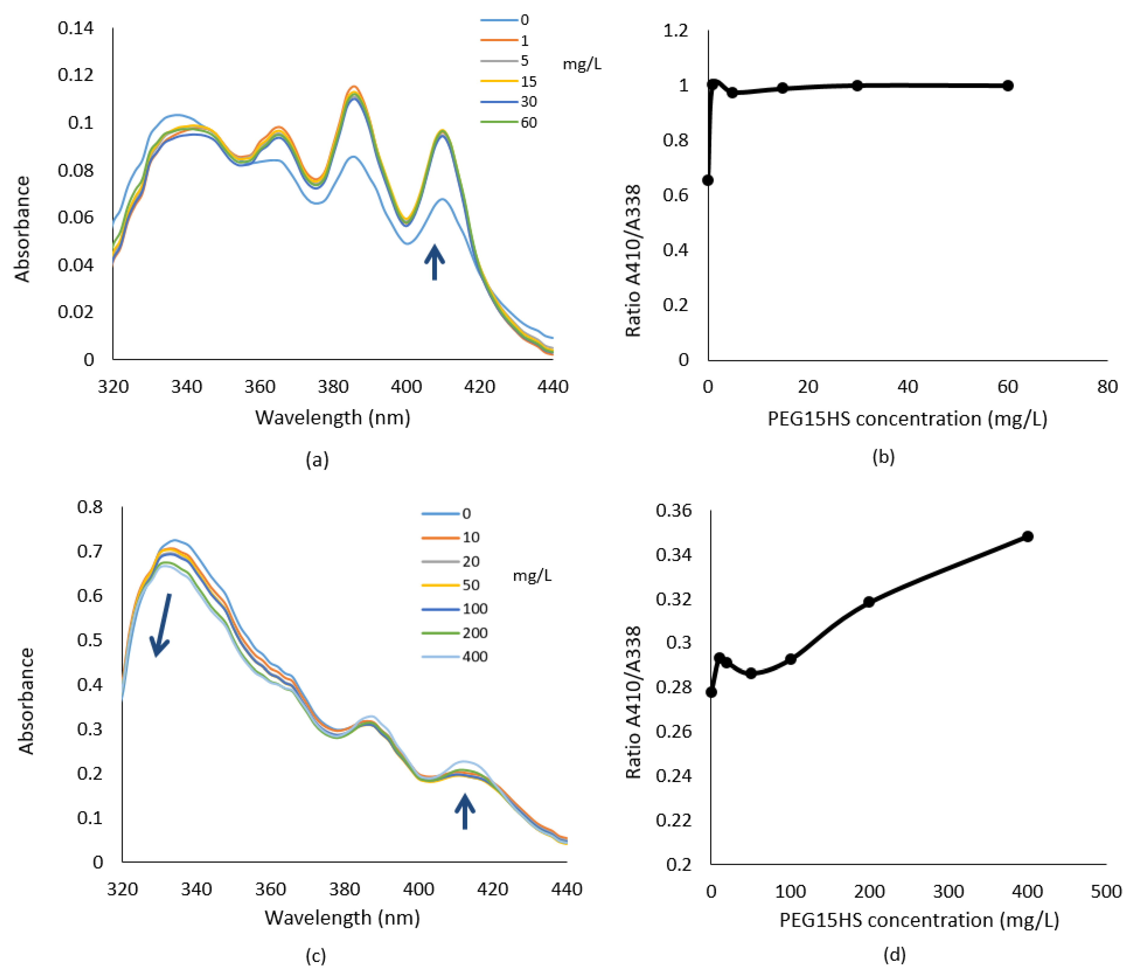 Jof 08 00121 g007 Jof 08 00121 g007