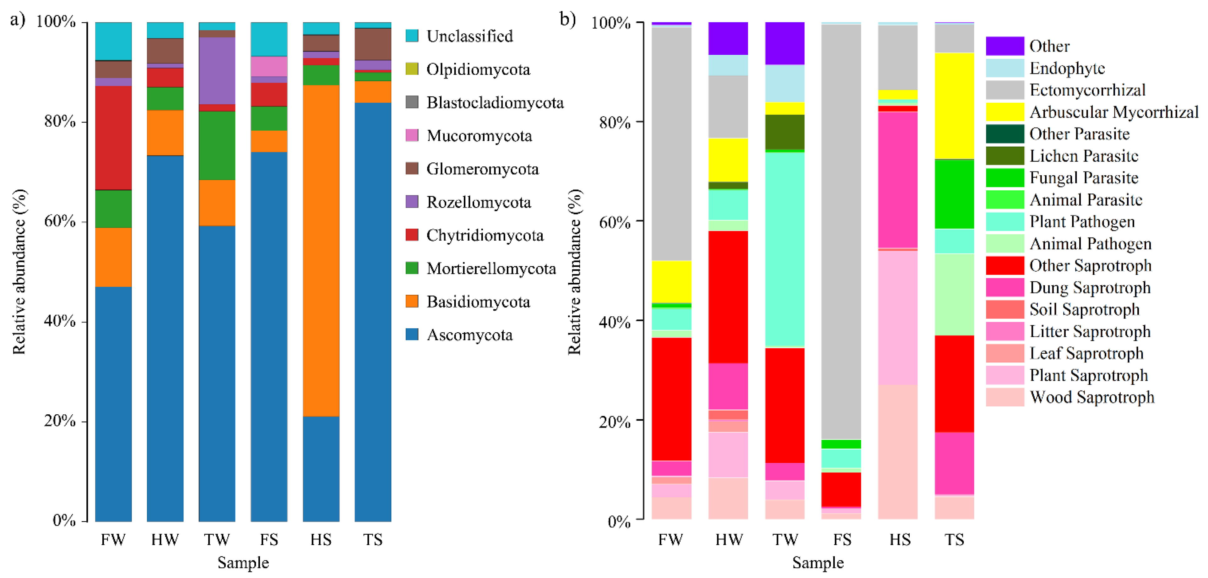 Jof 08 00124 g001 550