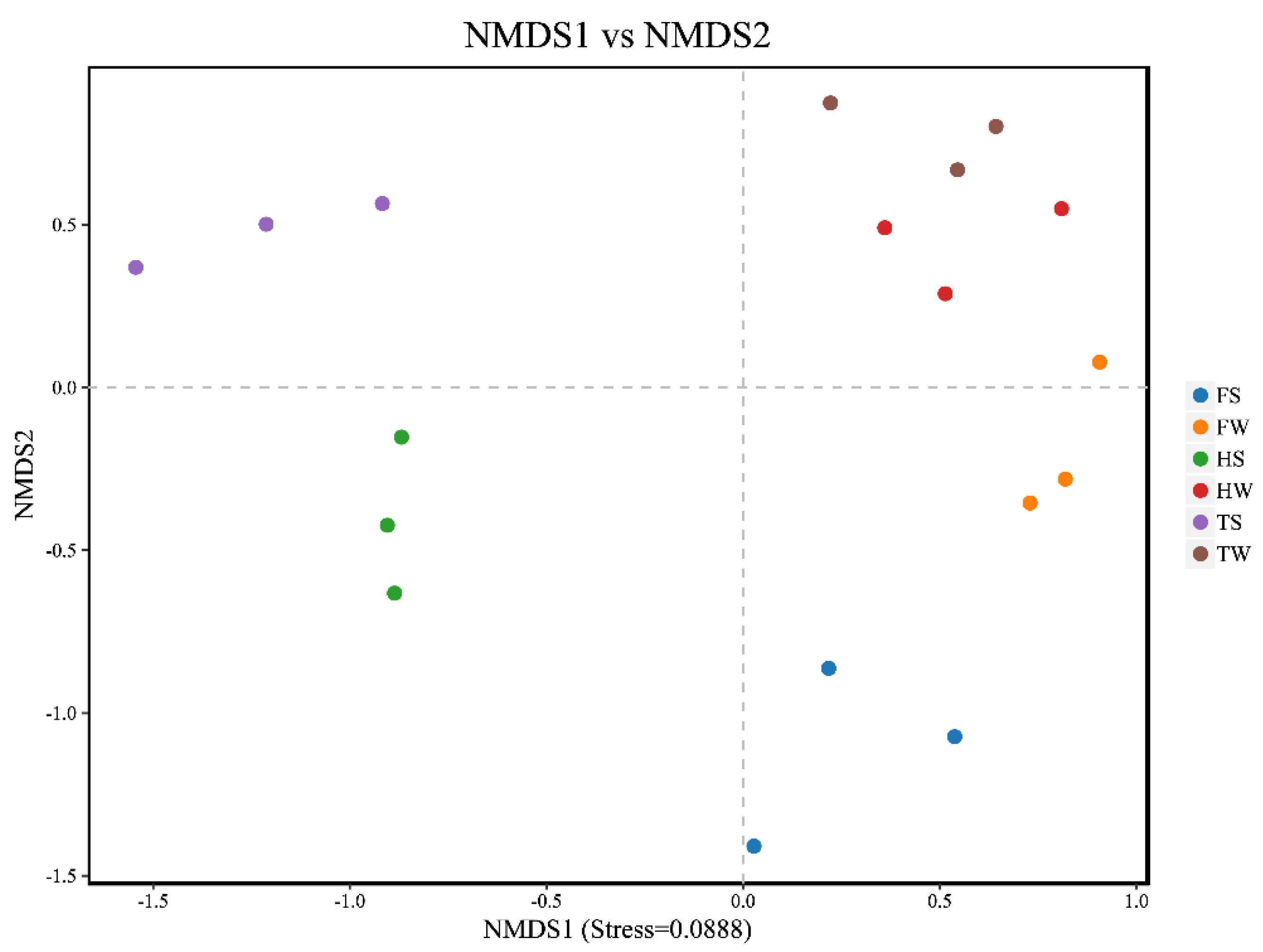 Jof 08 00124 g002 550