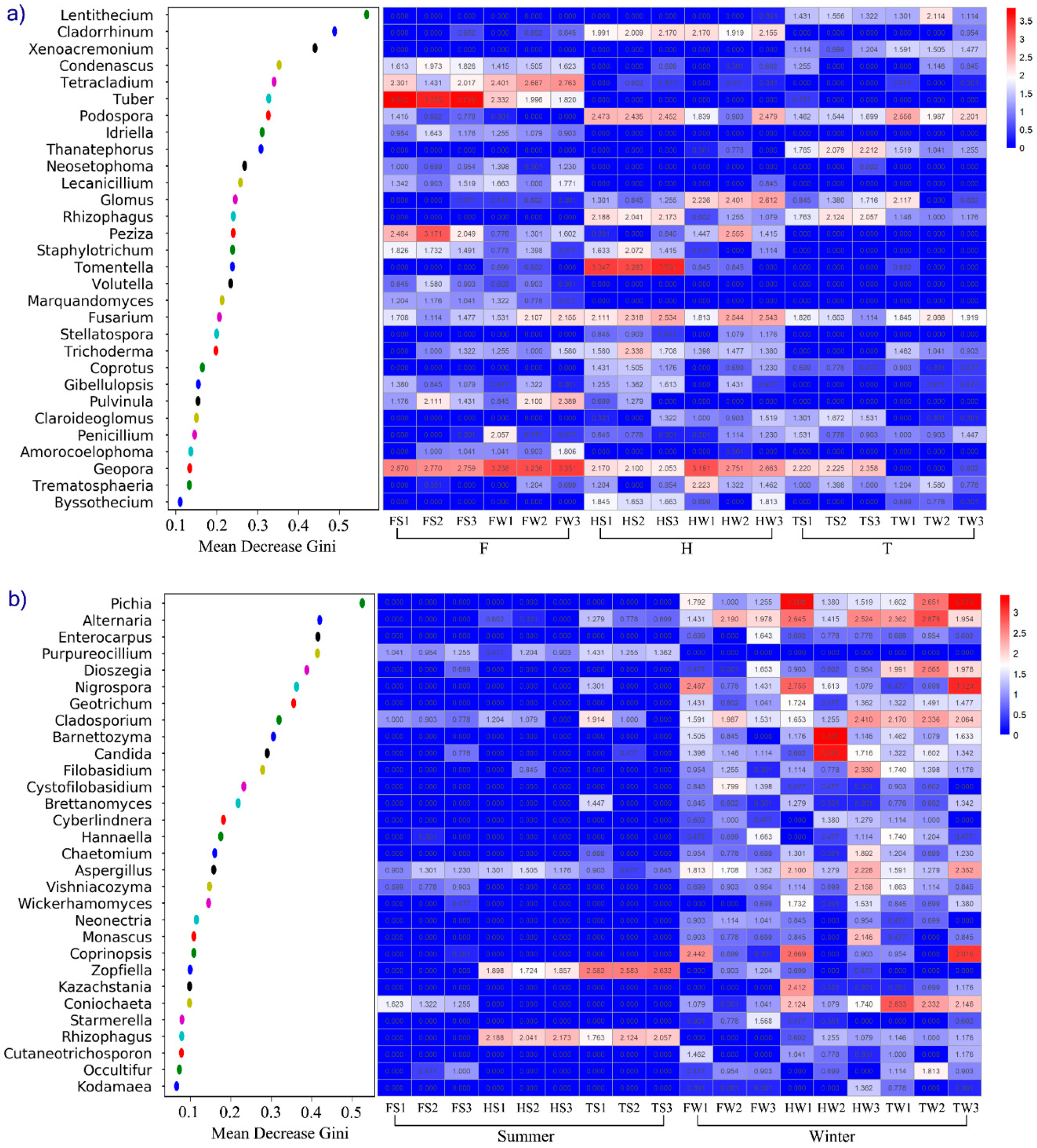 Jof 08 00124 g003 550