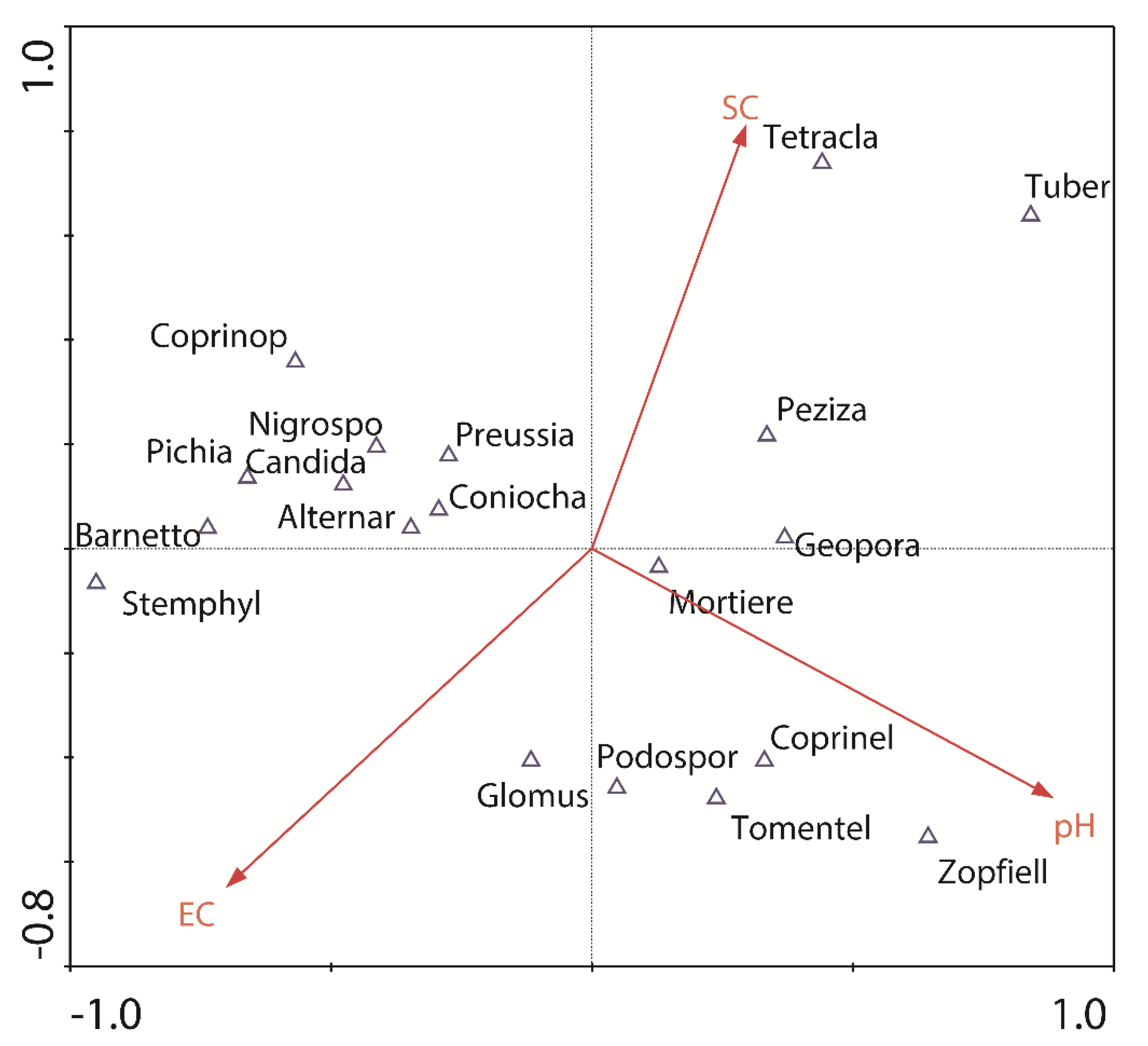 Jof 08 00124 g005 550