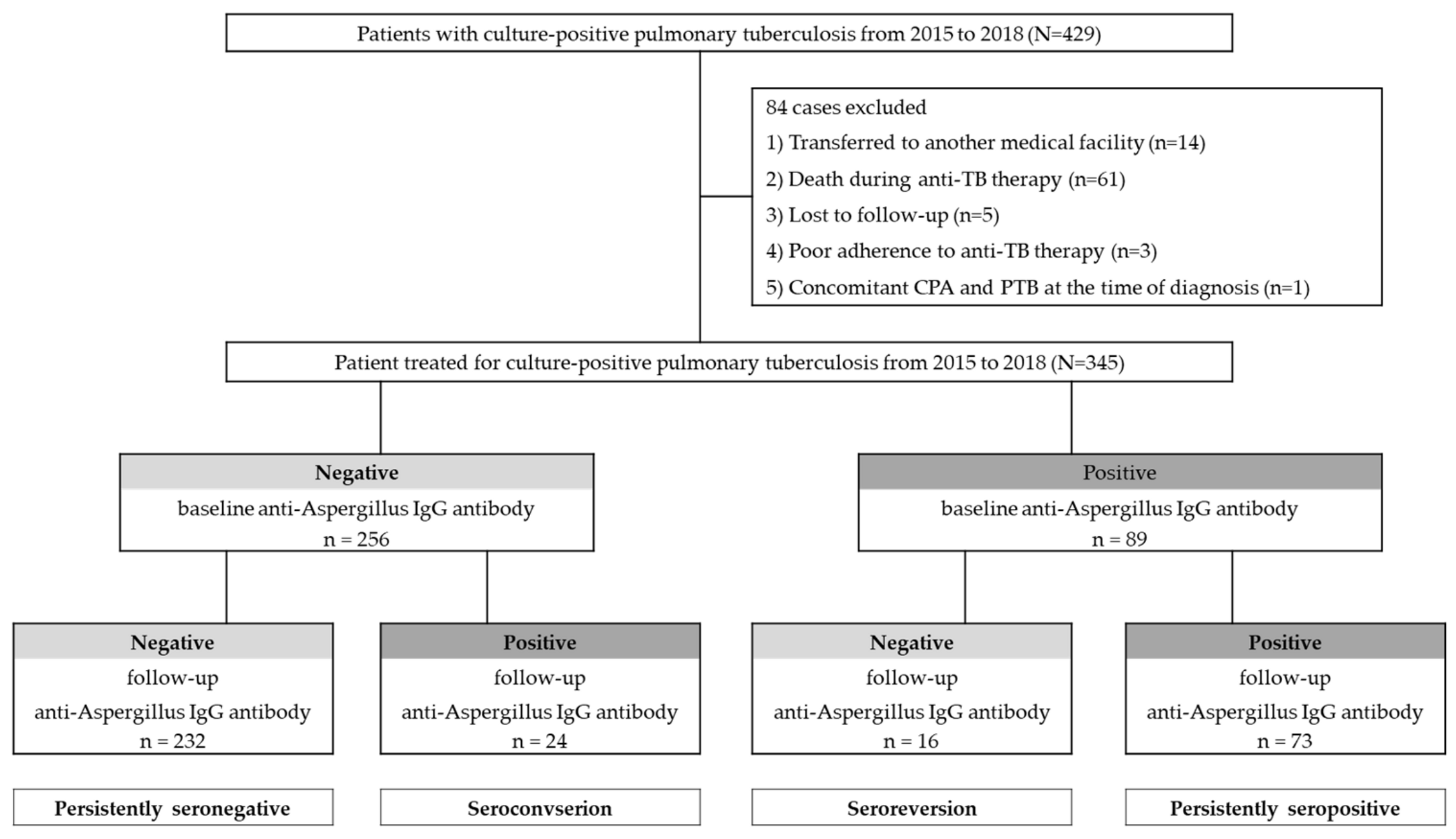 Jof 08 00130 g001 550