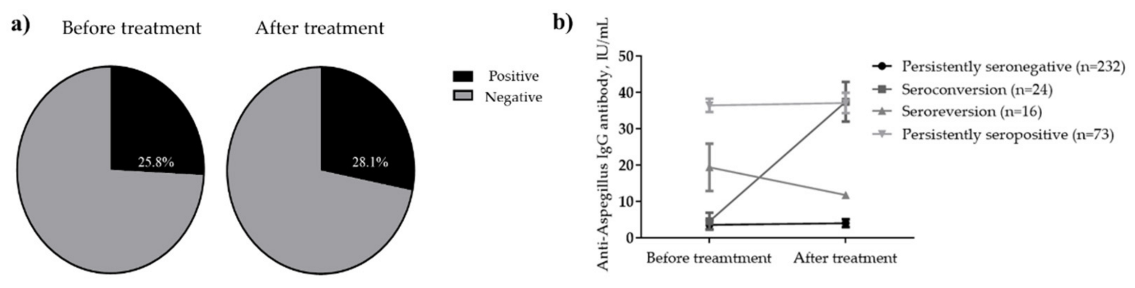 Jof 08 00130 g002 550
