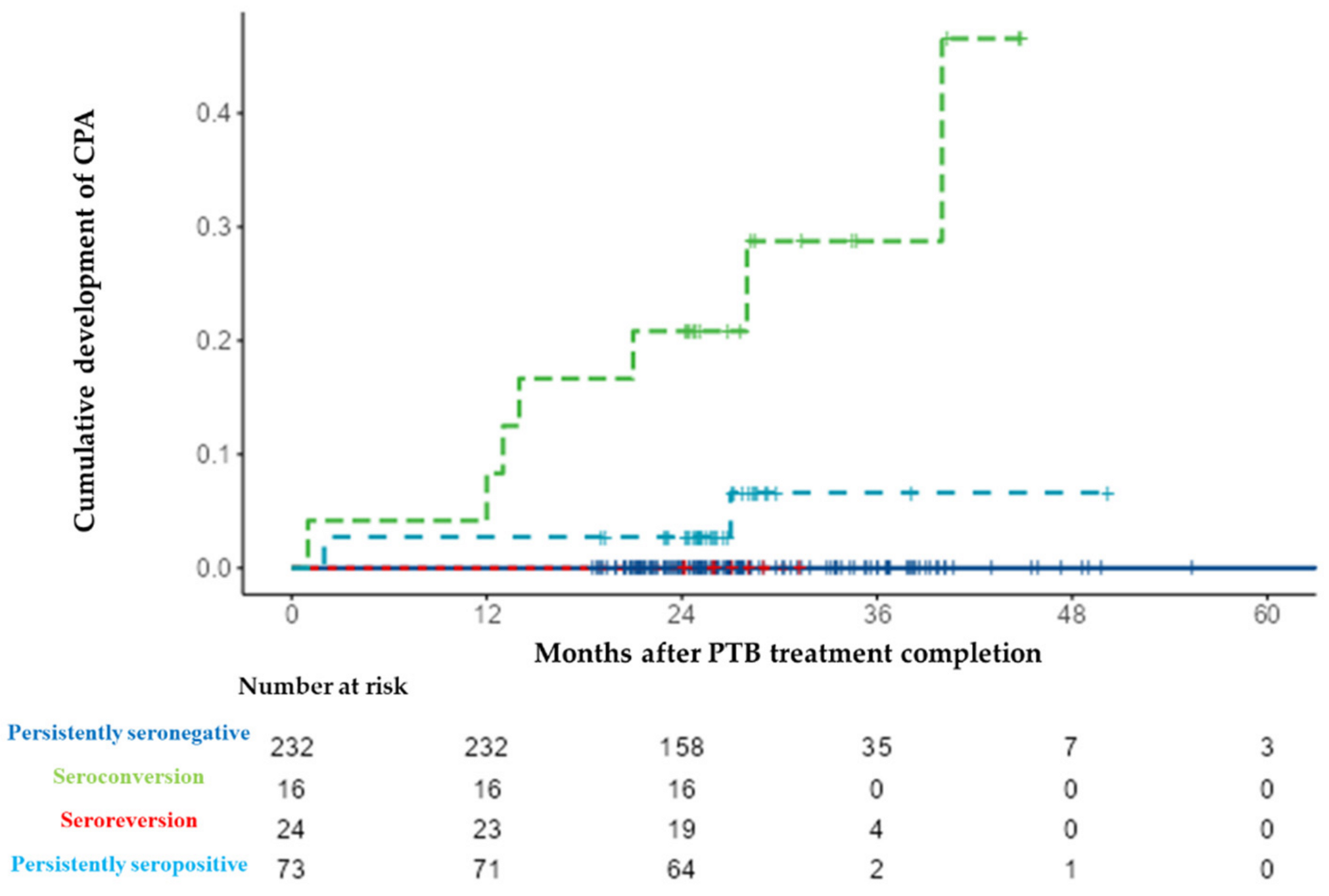Jof 08 00130 g004 550