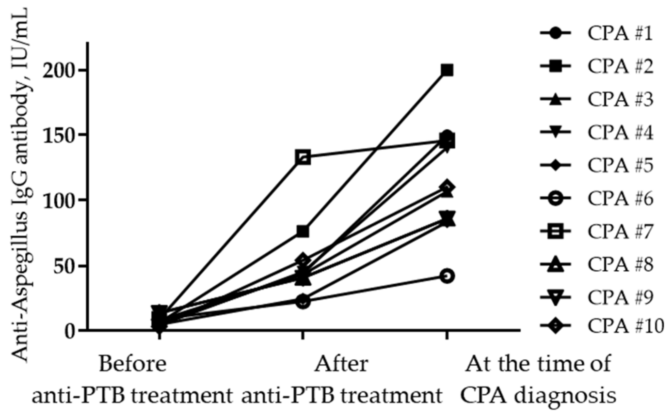 Jof 08 00130 g005 550