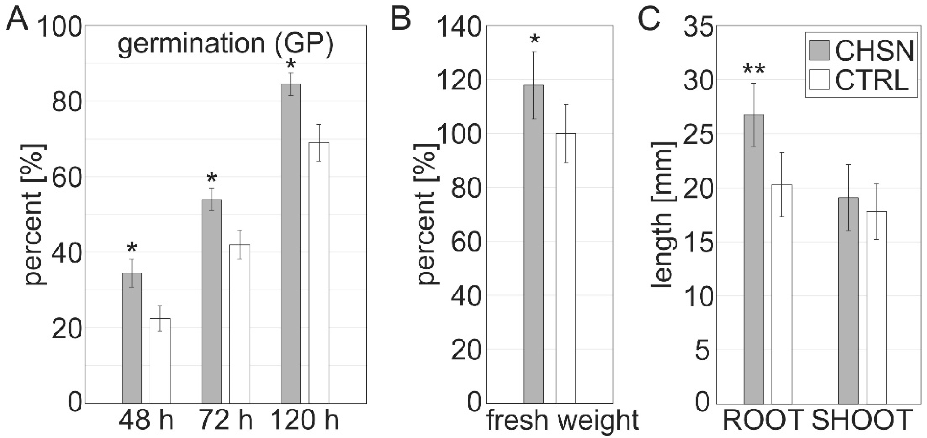 Jof 08 00137 g003 550