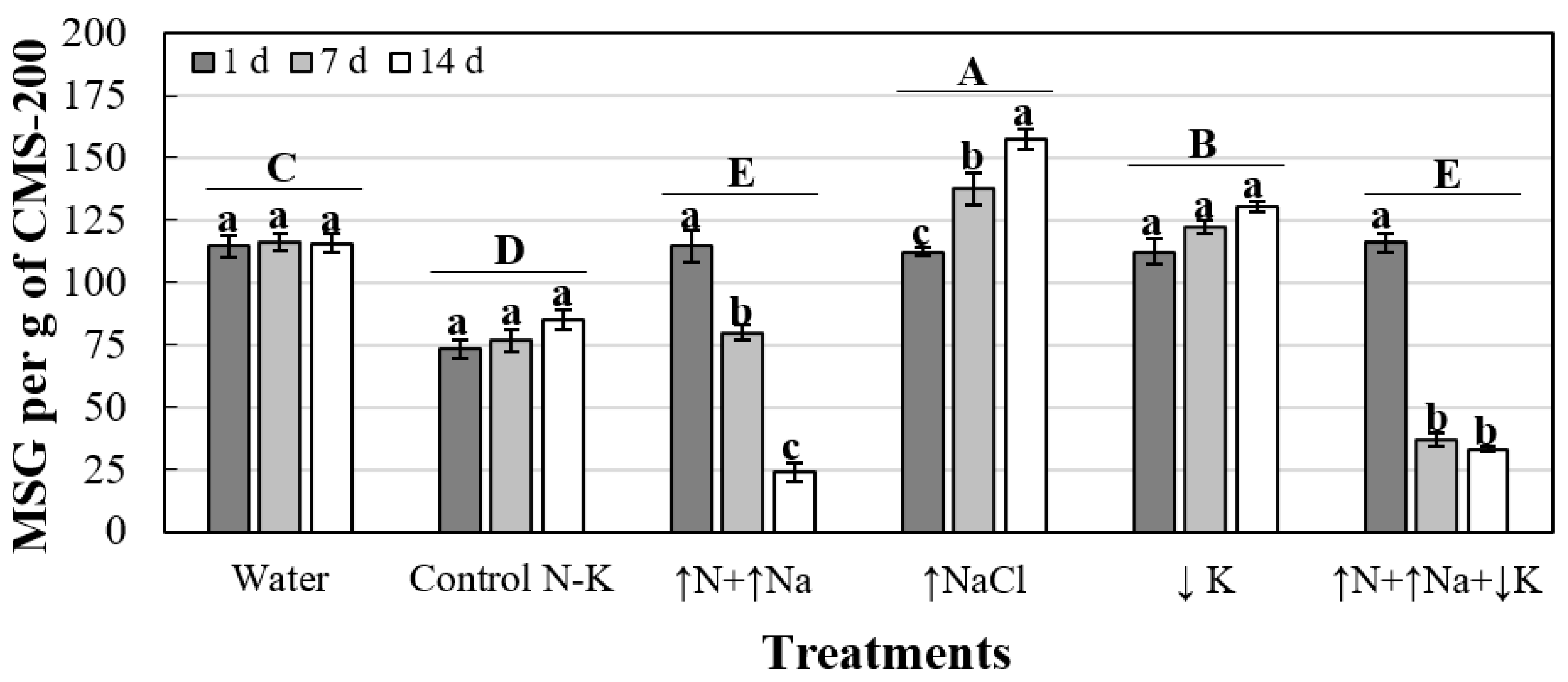 Jof 08 00139 g001 Jof 08 00139 g001