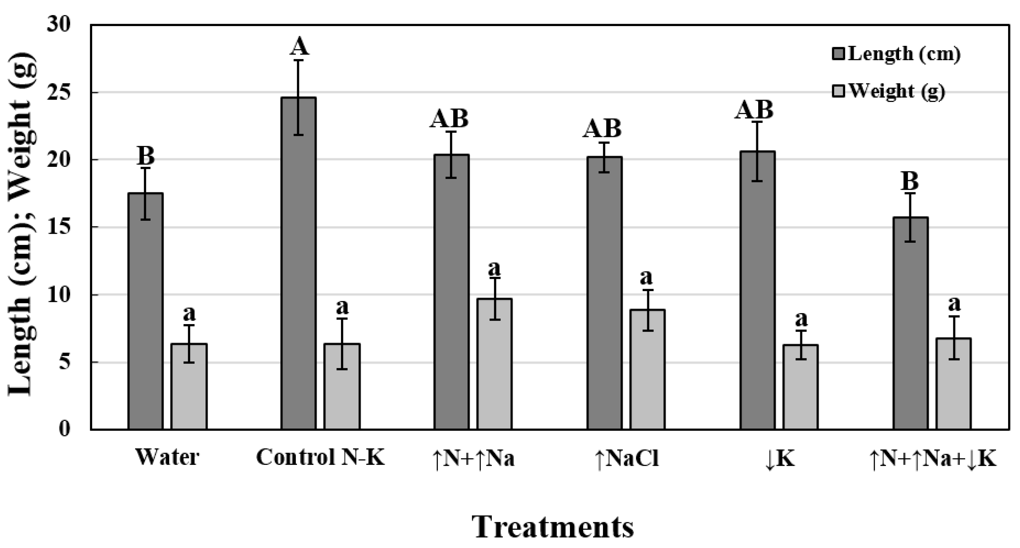 Jof 08 00139 g002 Jof 08 00139 g002