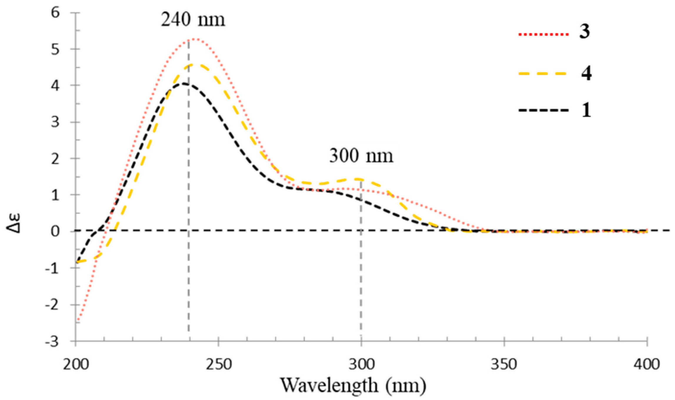 Jof 08 00143 g006 550
