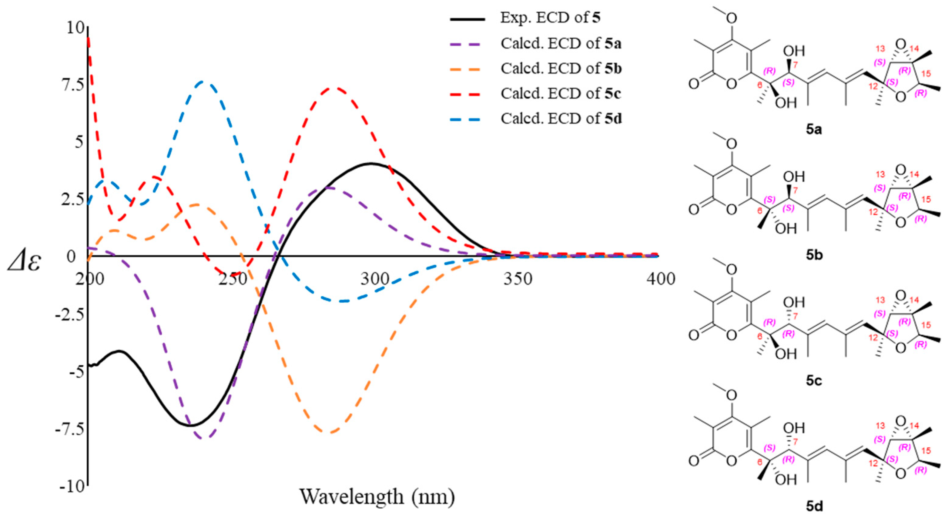 Jof 08 00143 g007 550