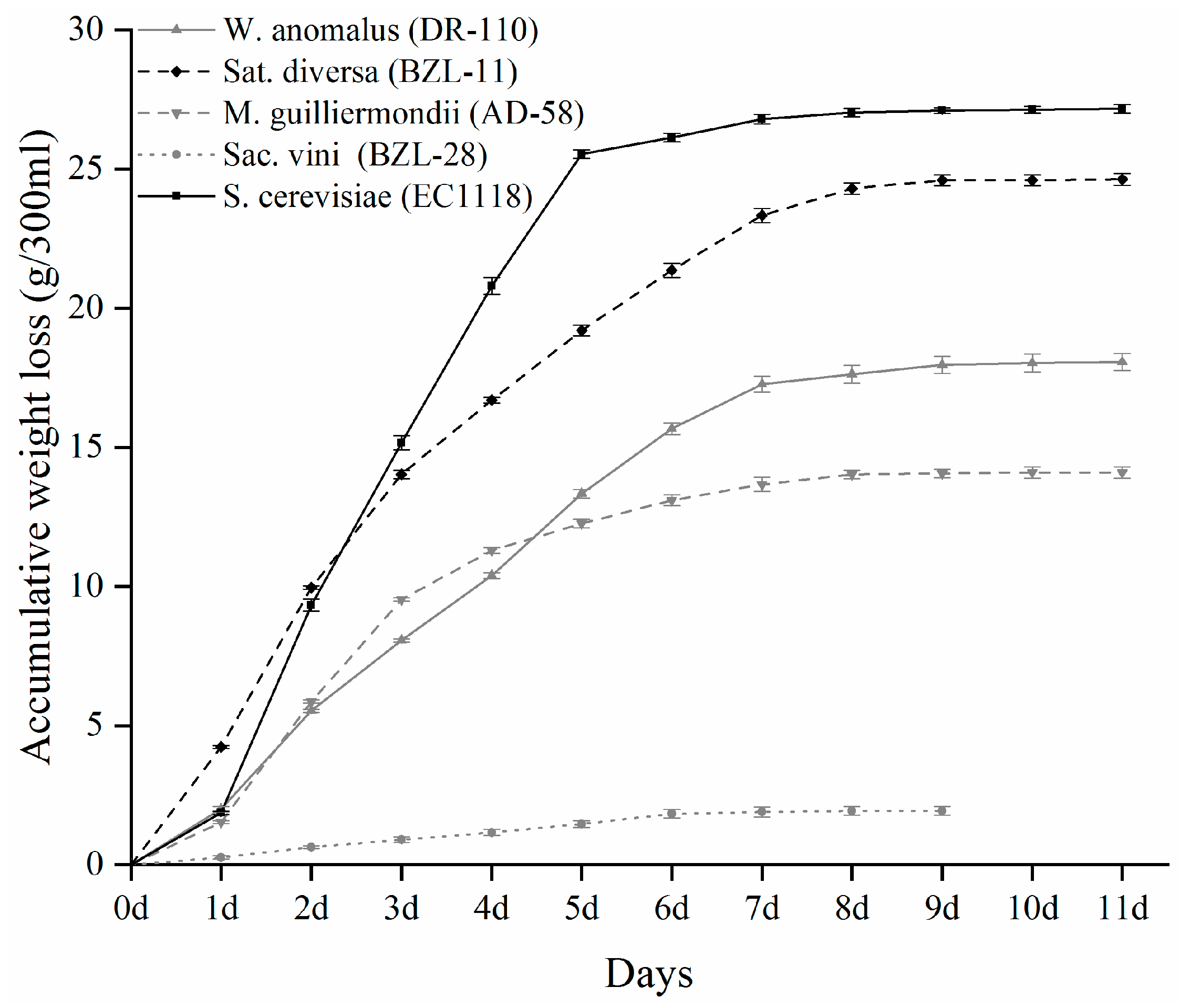 Jof 08 00146 g001 550