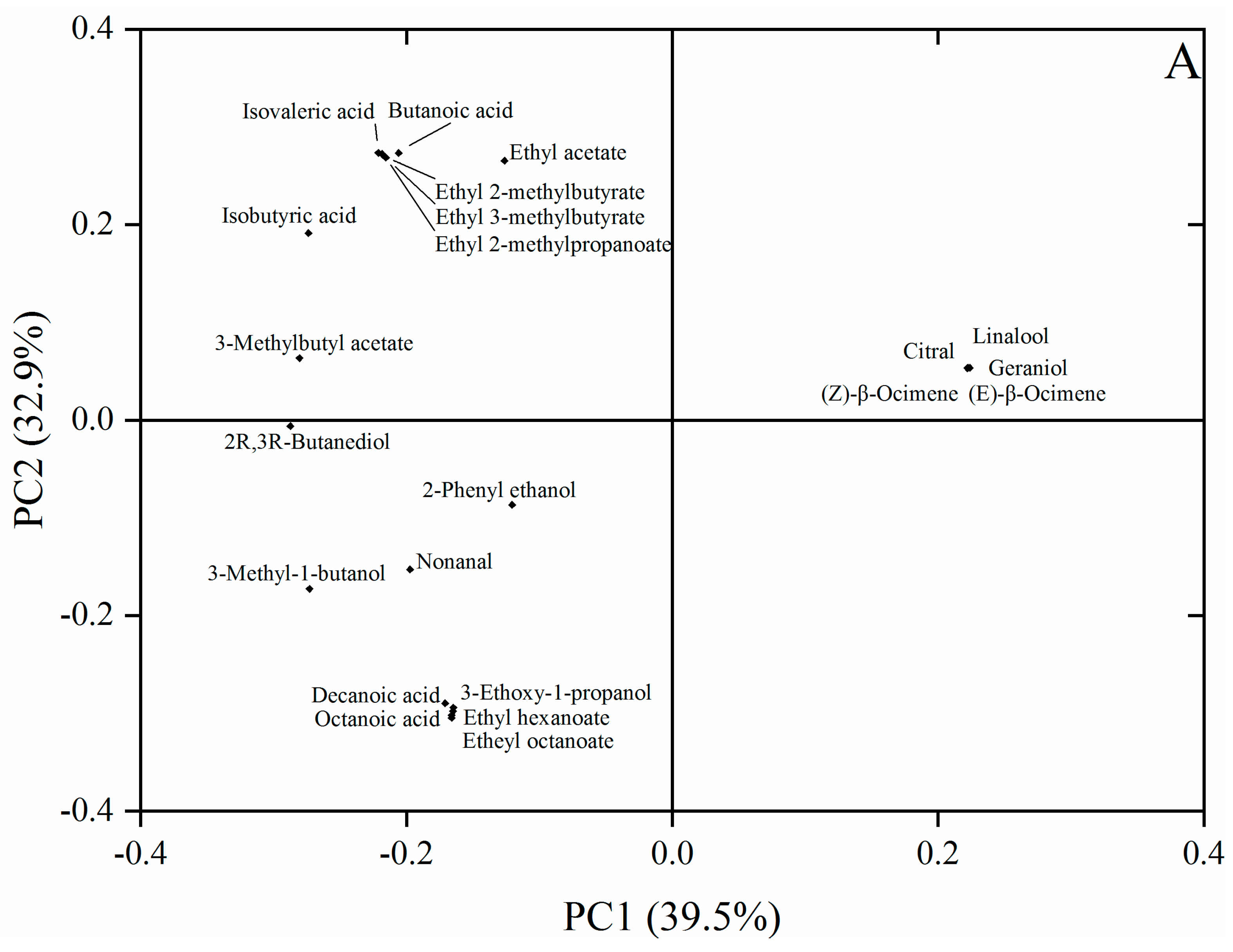 Jof 08 00146 g002a 550