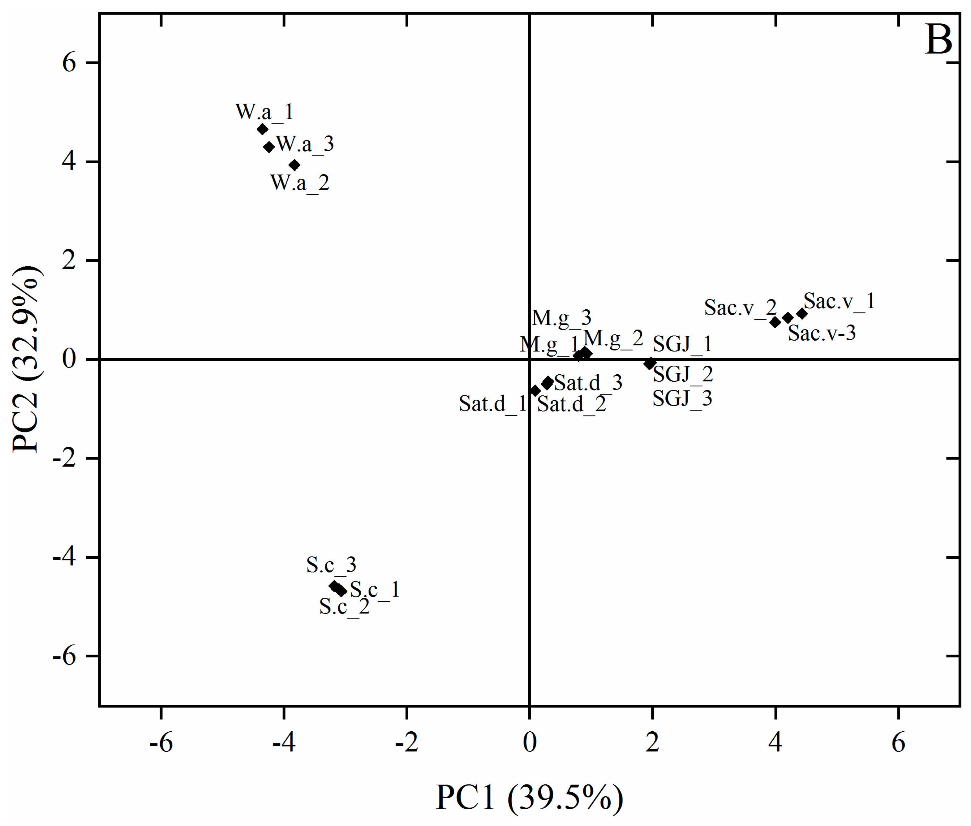 Jof 08 00146 g002b 550