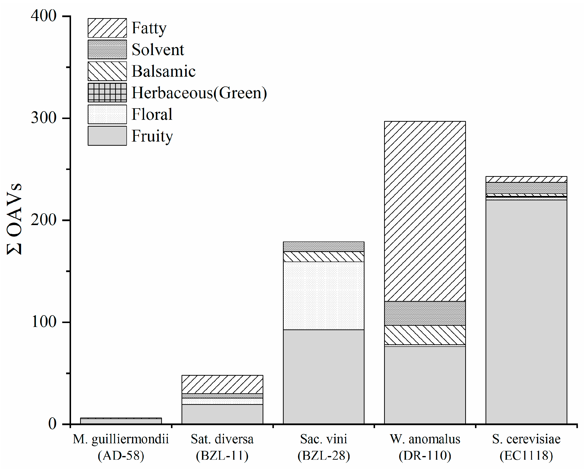 Jof 08 00146 g003 550