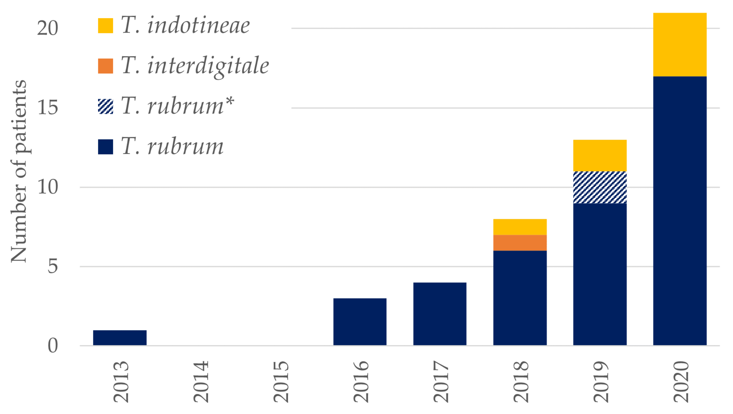 Jof 08 00150 g001 550