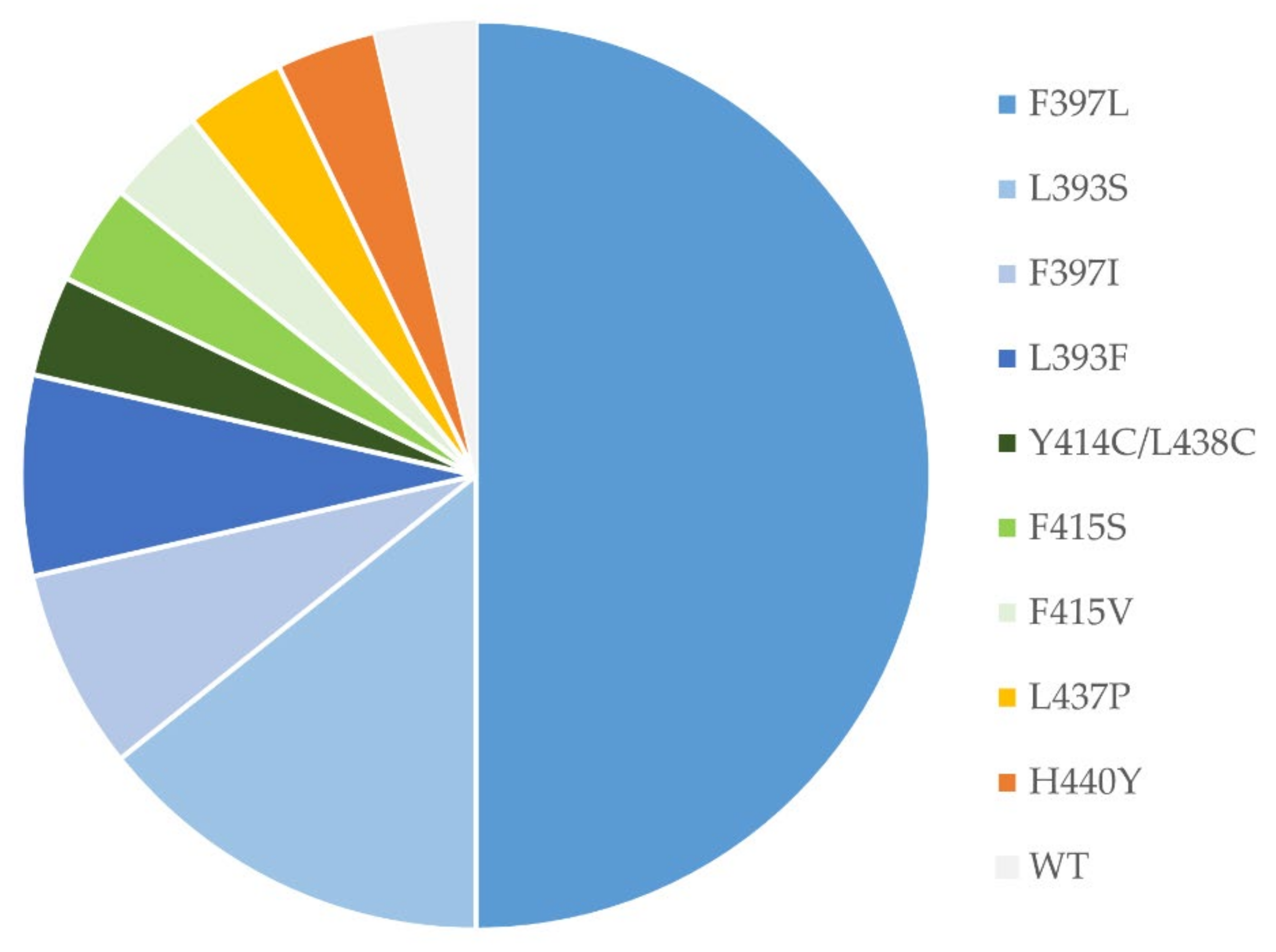 Jof 08 00150 g002 550