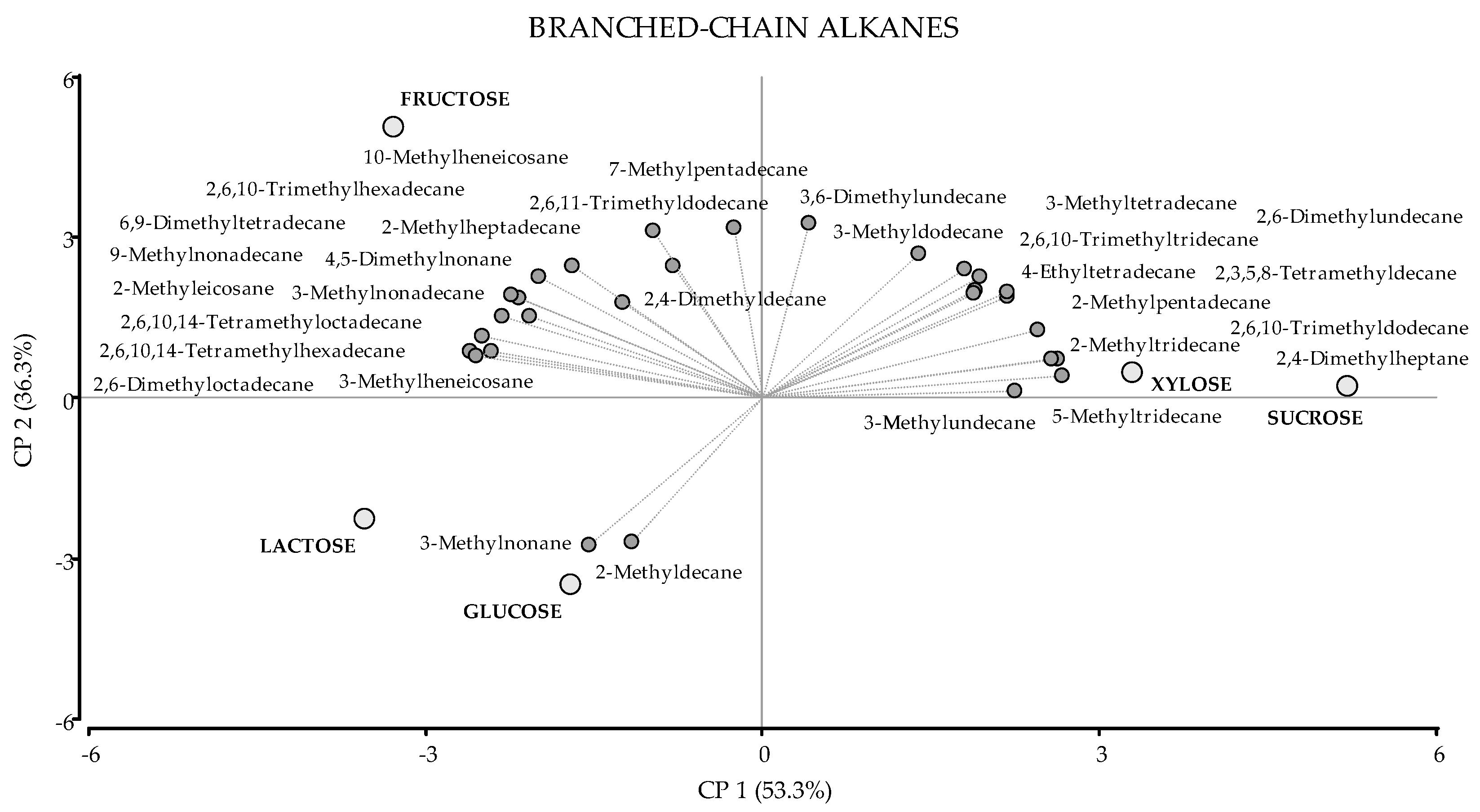 Jof 08 00158 g001 550