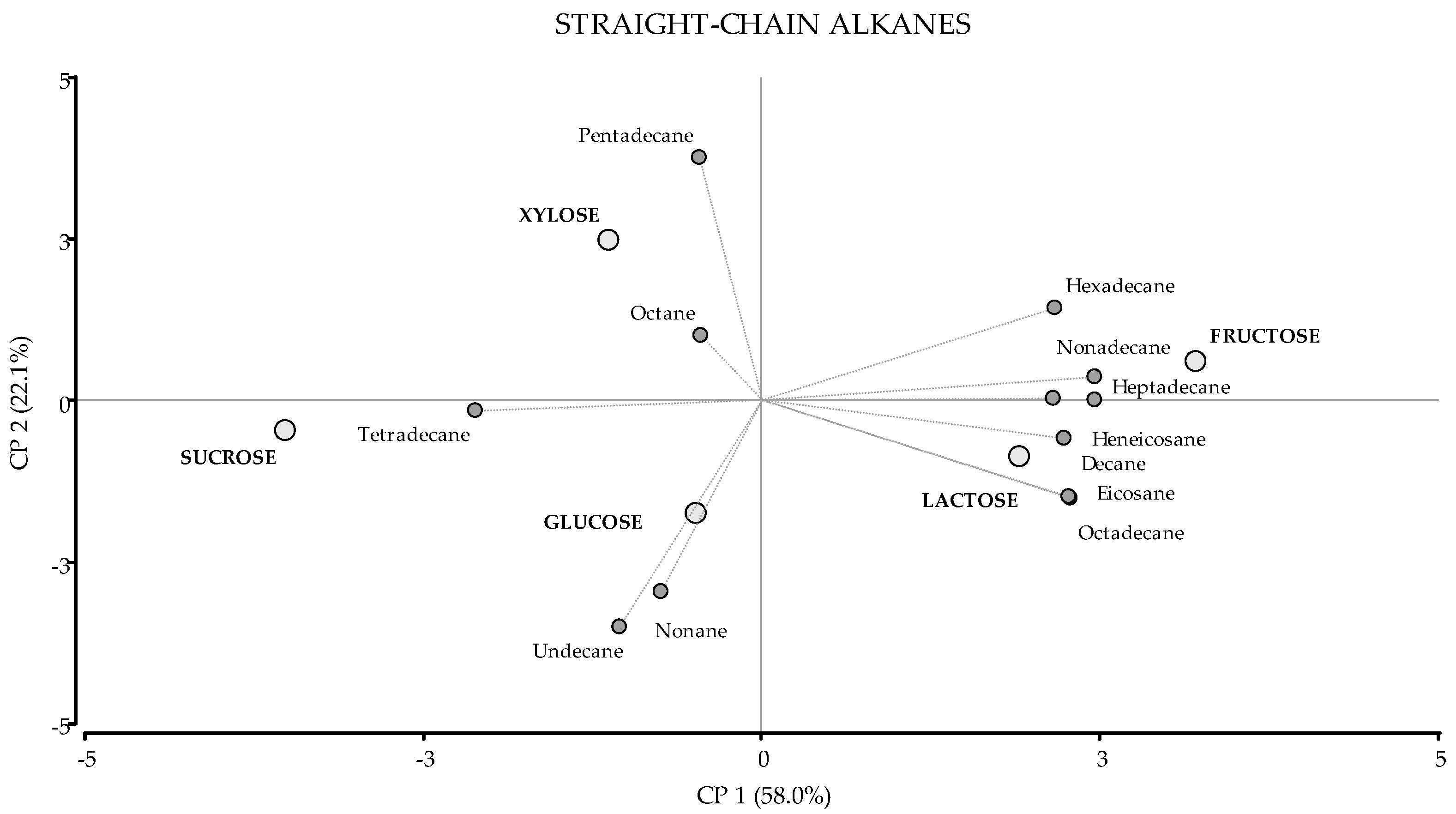 Jof 08 00158 g002 550