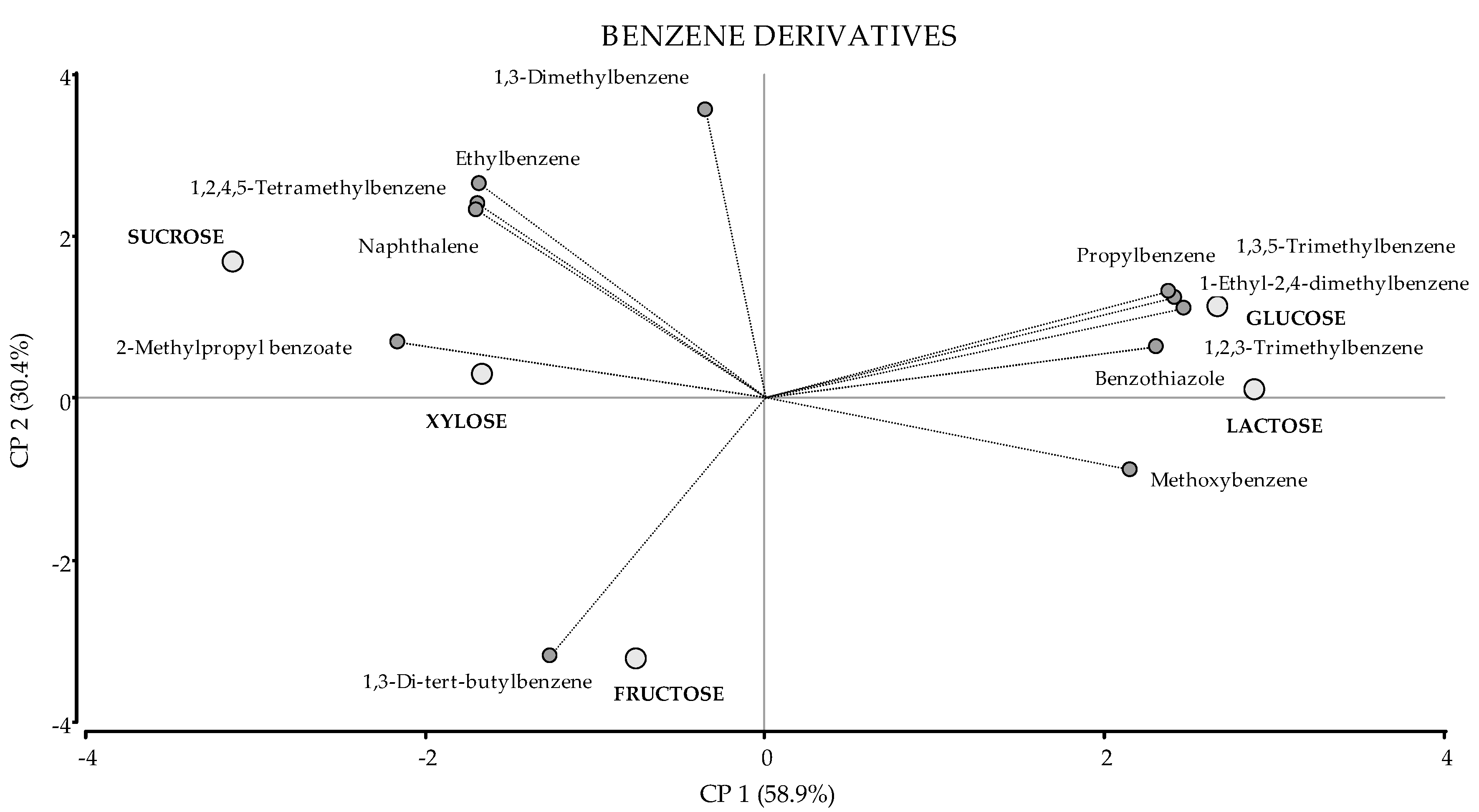 Jof 08 00158 g003 550