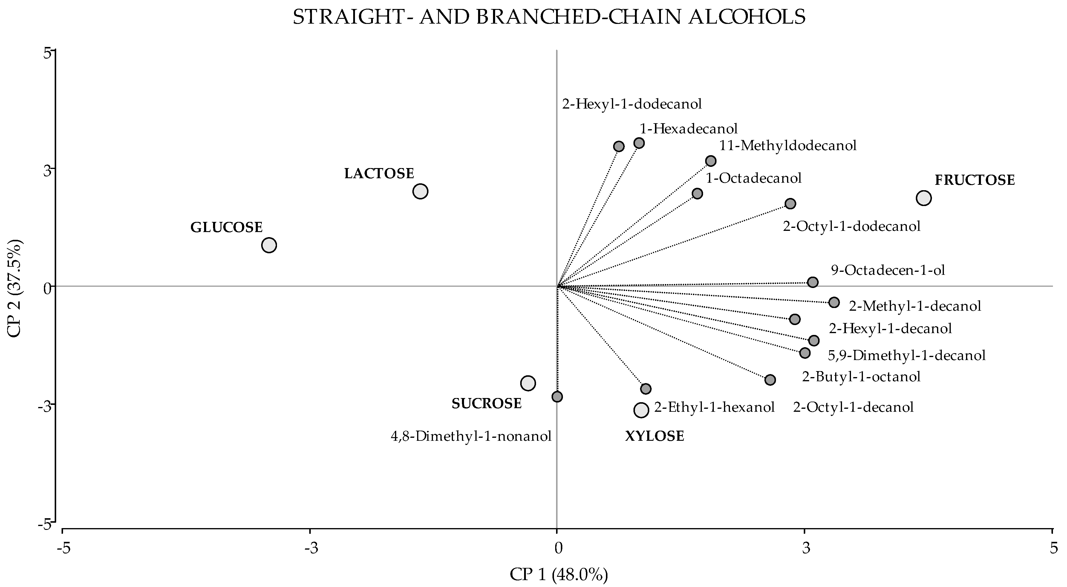 Jof 08 00158 g004 550