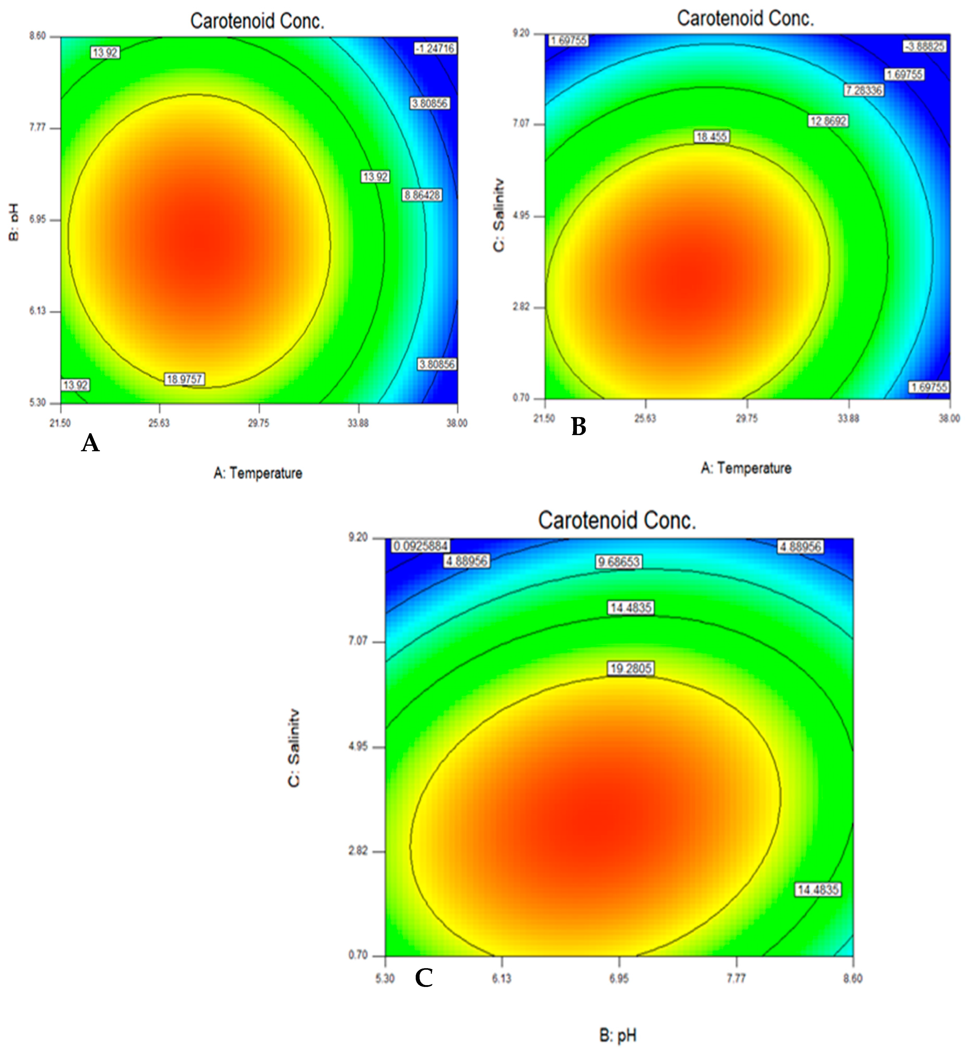 Jof 08 00160 g003 550