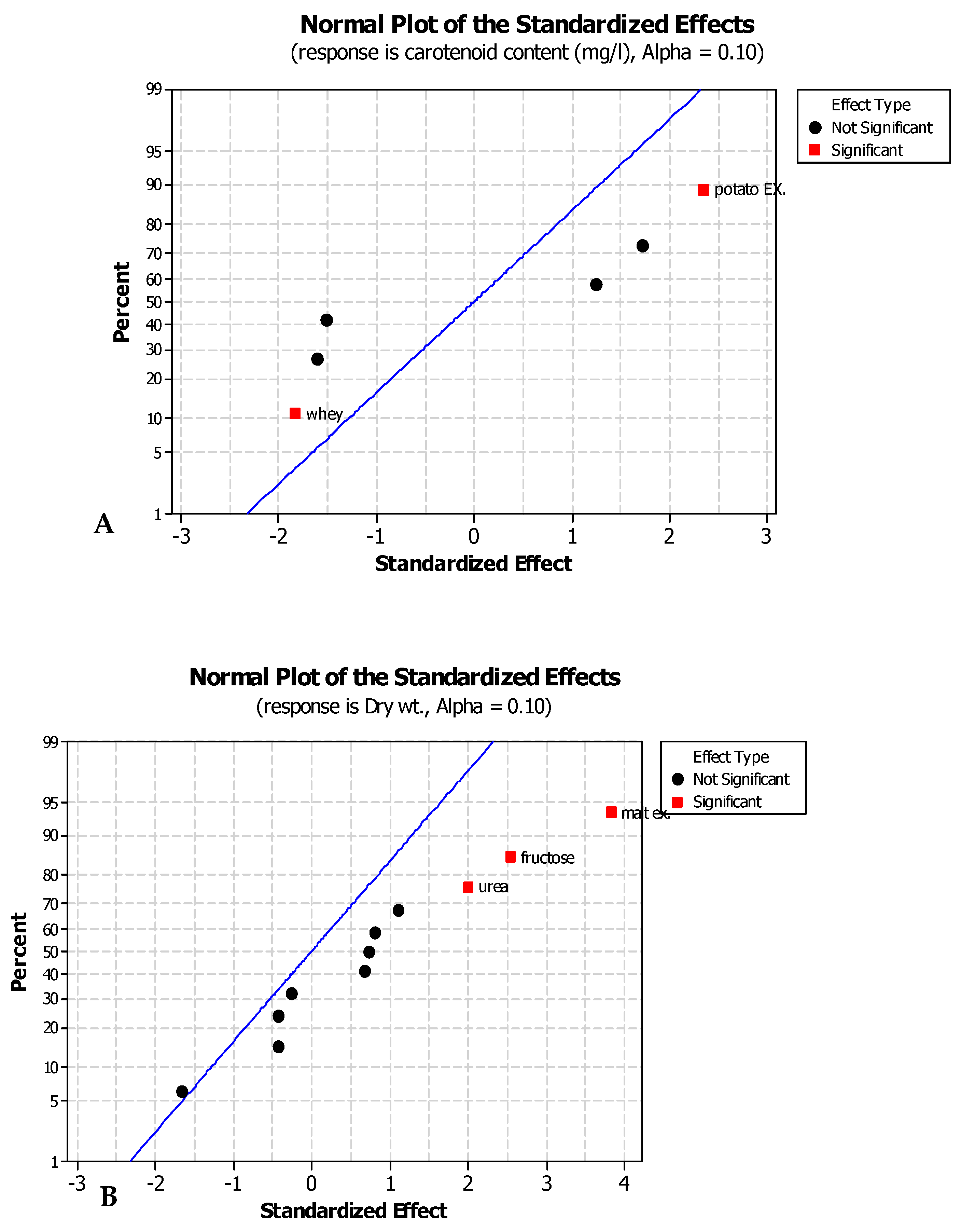 Jof 08 00160 g004 550