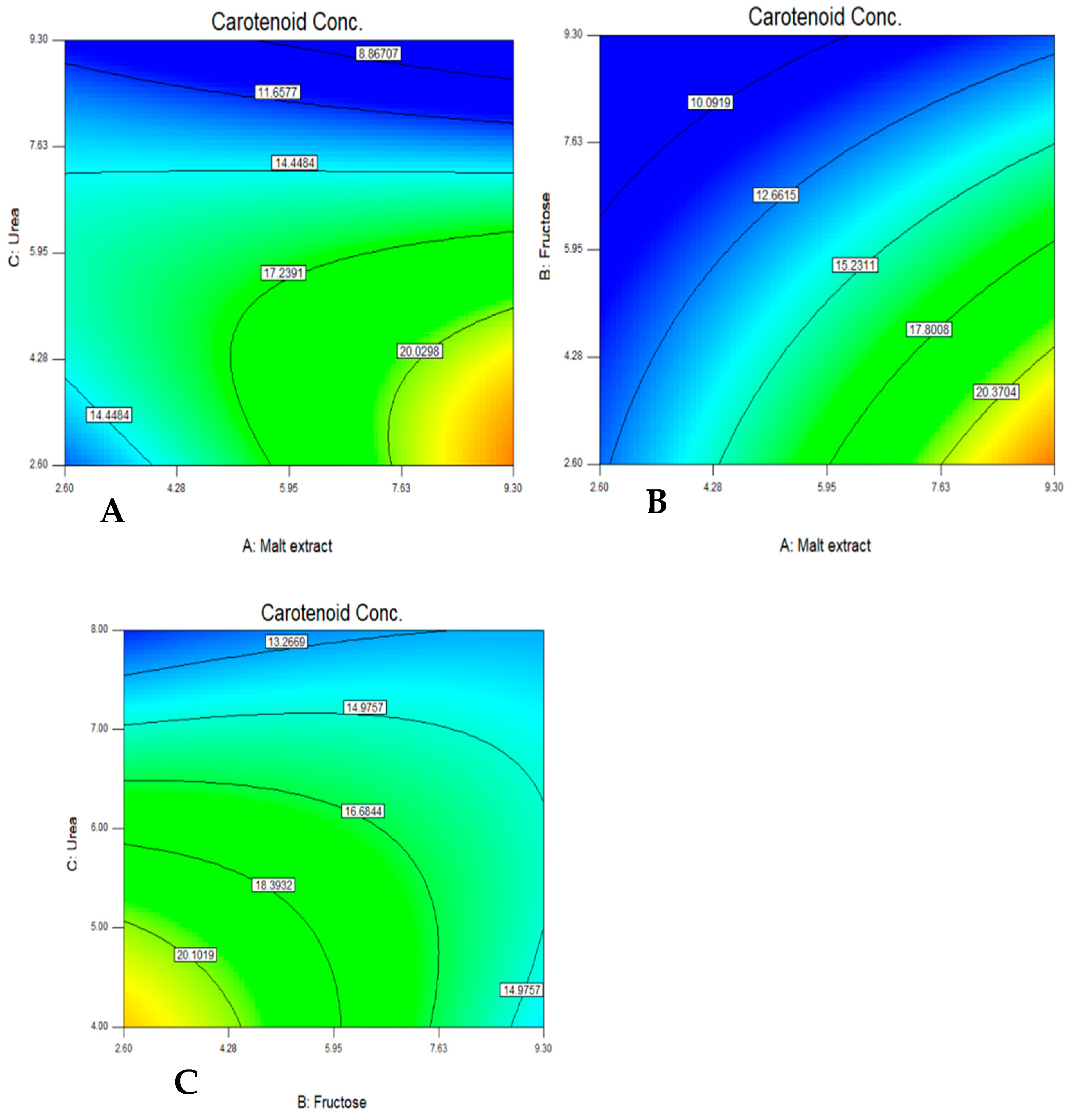 Jof 08 00160 g005 550