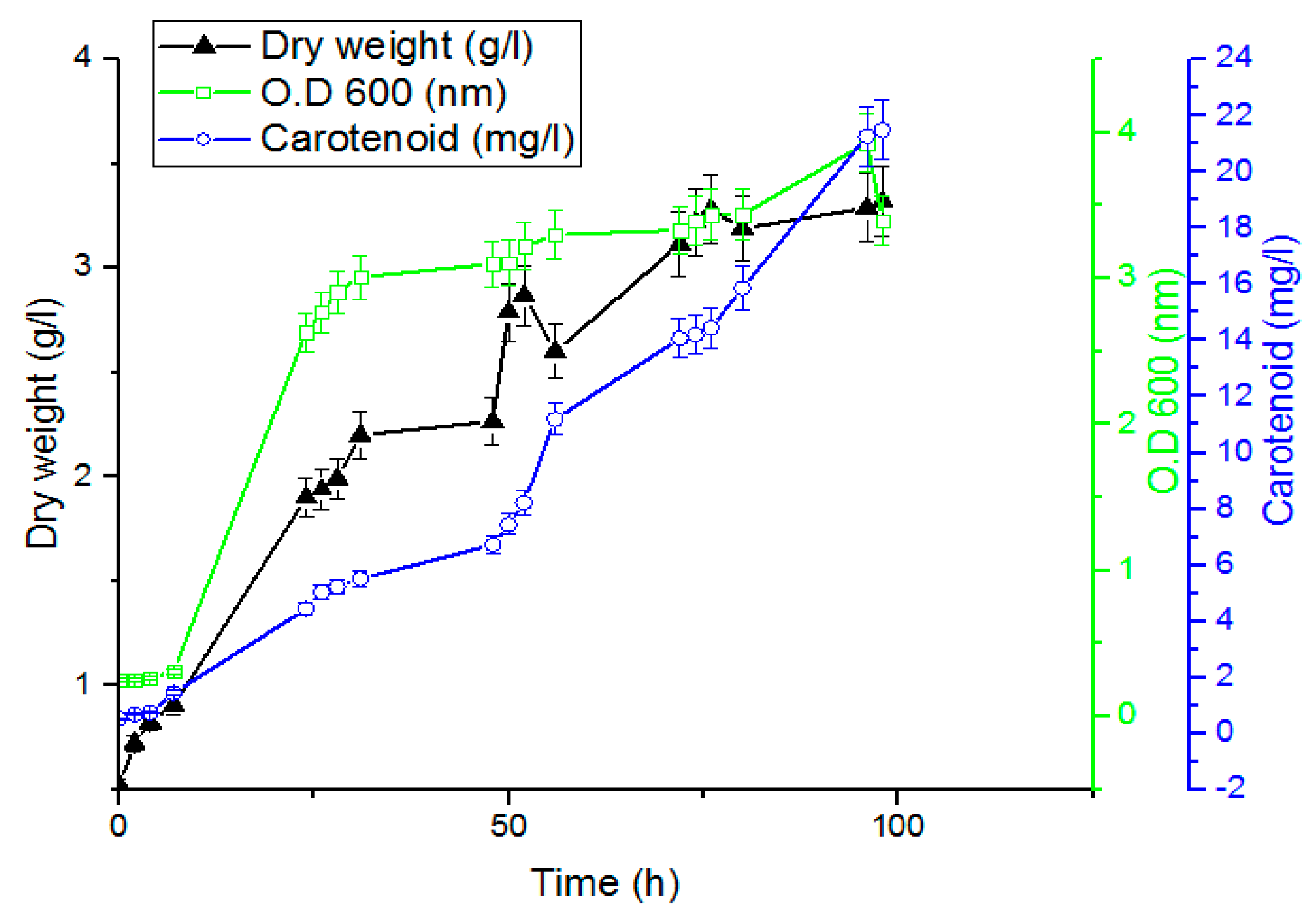 Jof 08 00160 g006 550