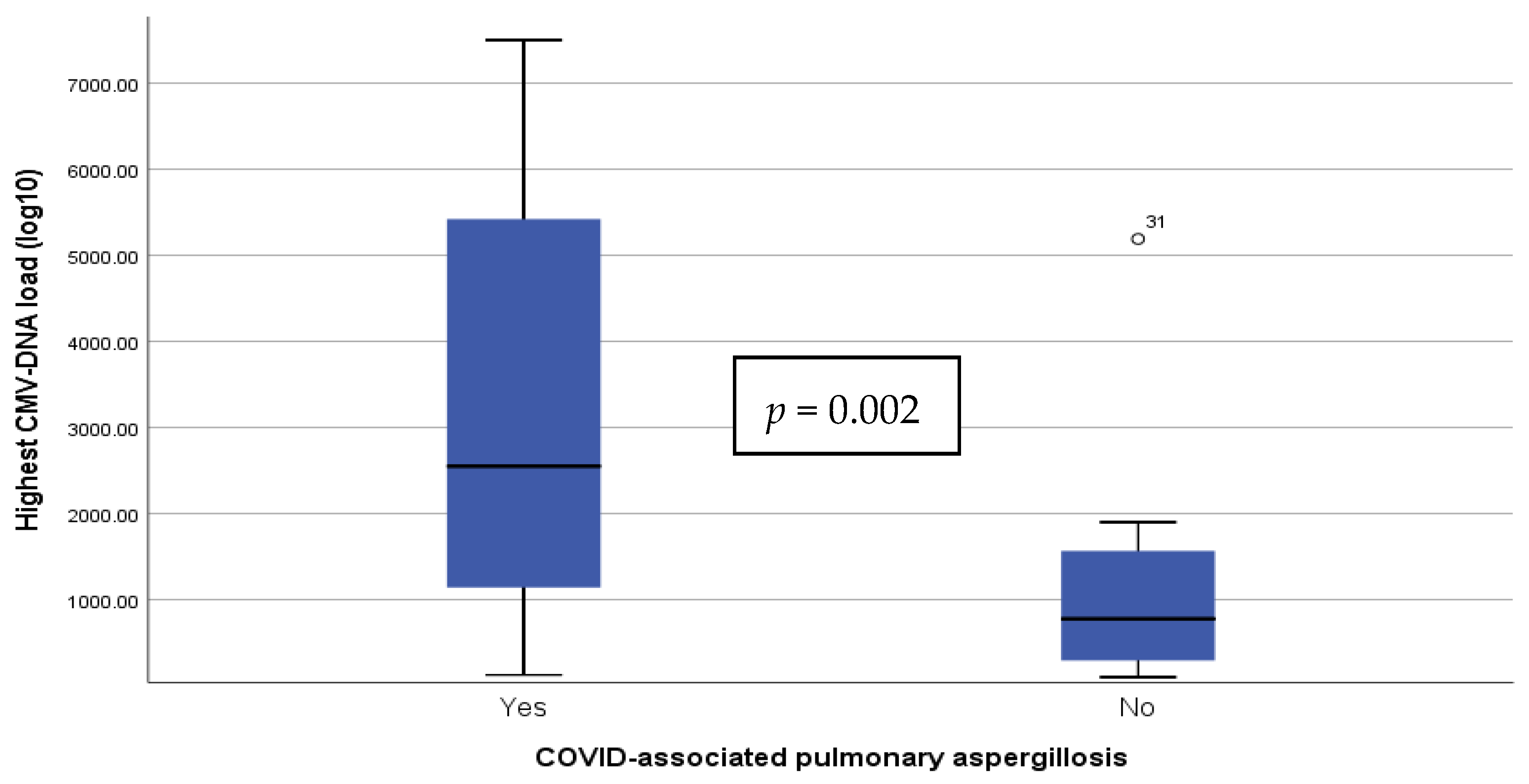 Jof 08 00161 g001 Jof 08 00161 g001