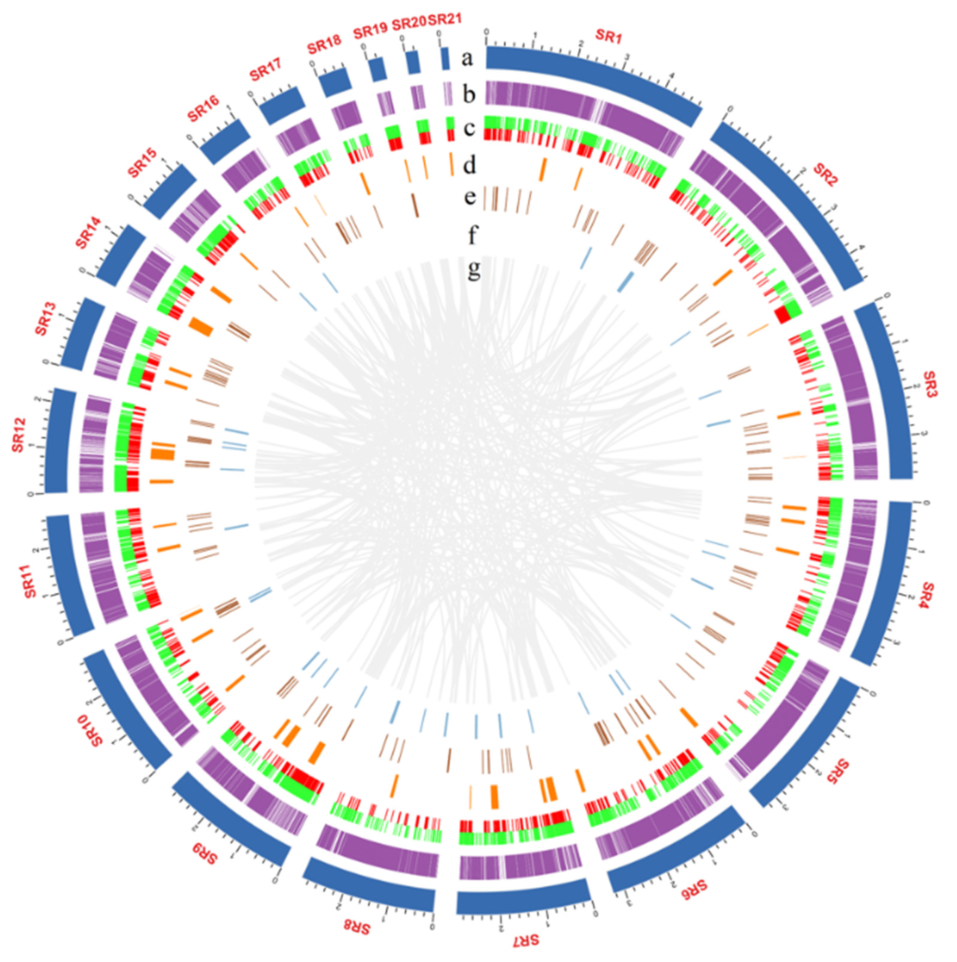 Jof 08 00162 g002 550