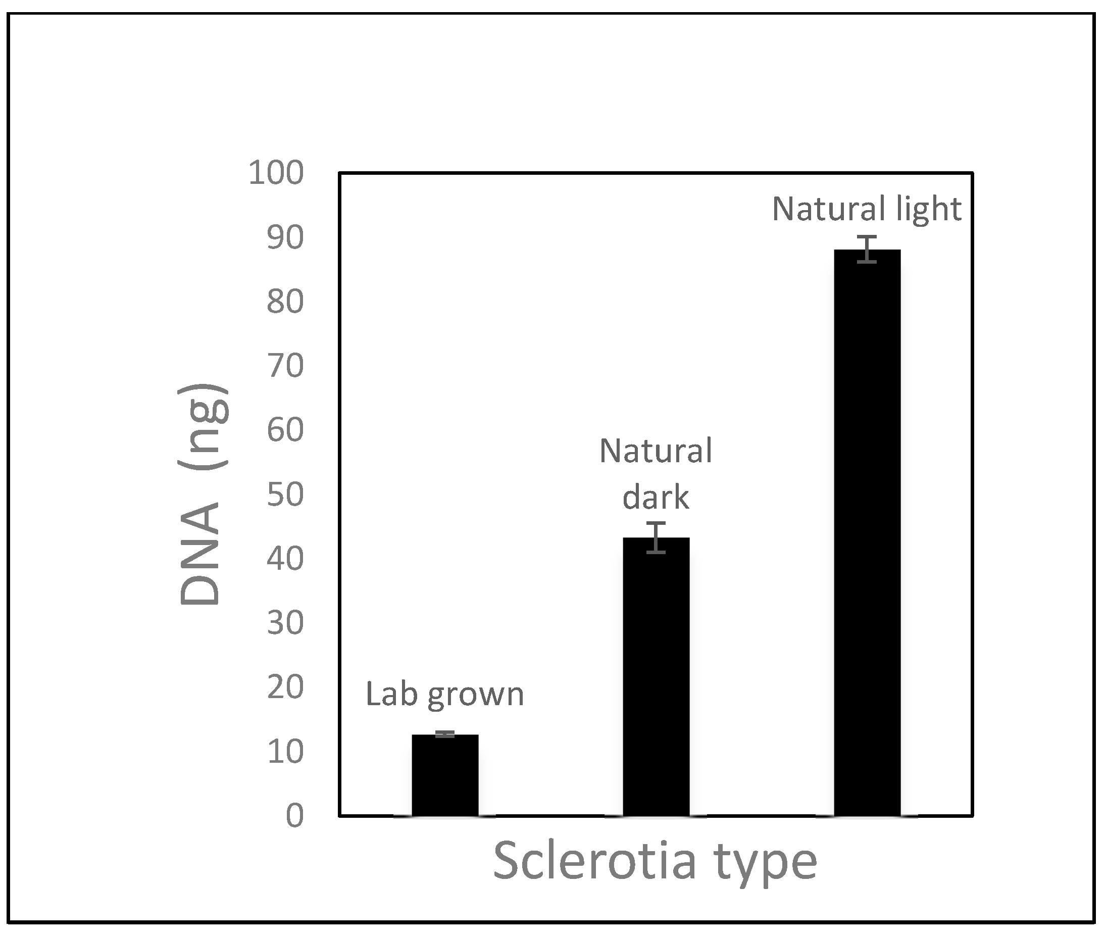 Jof 08 00163 g003 Jof 08 00163 g003