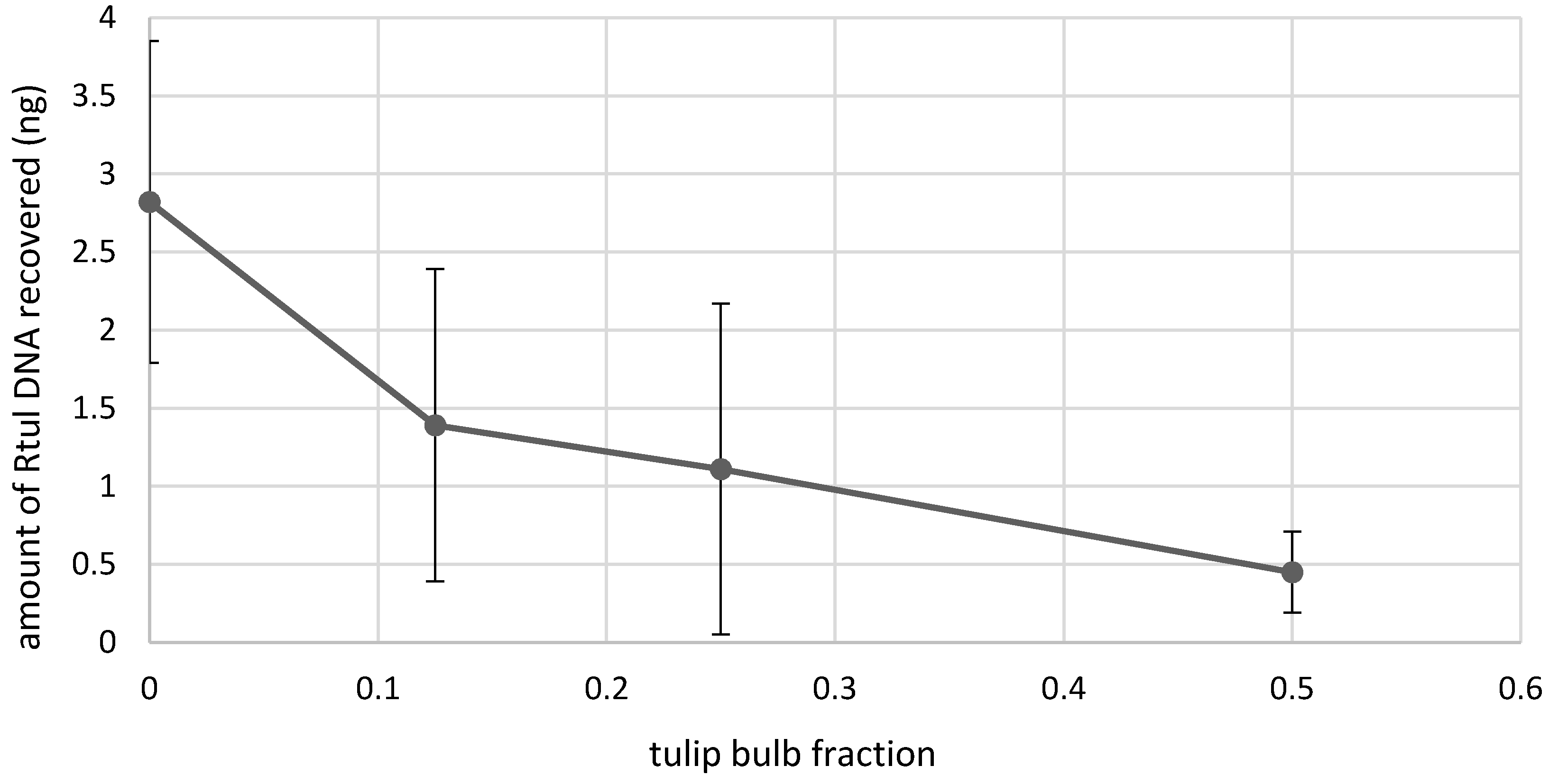 Jof 08 00163 g005 Jof 08 00163 g005