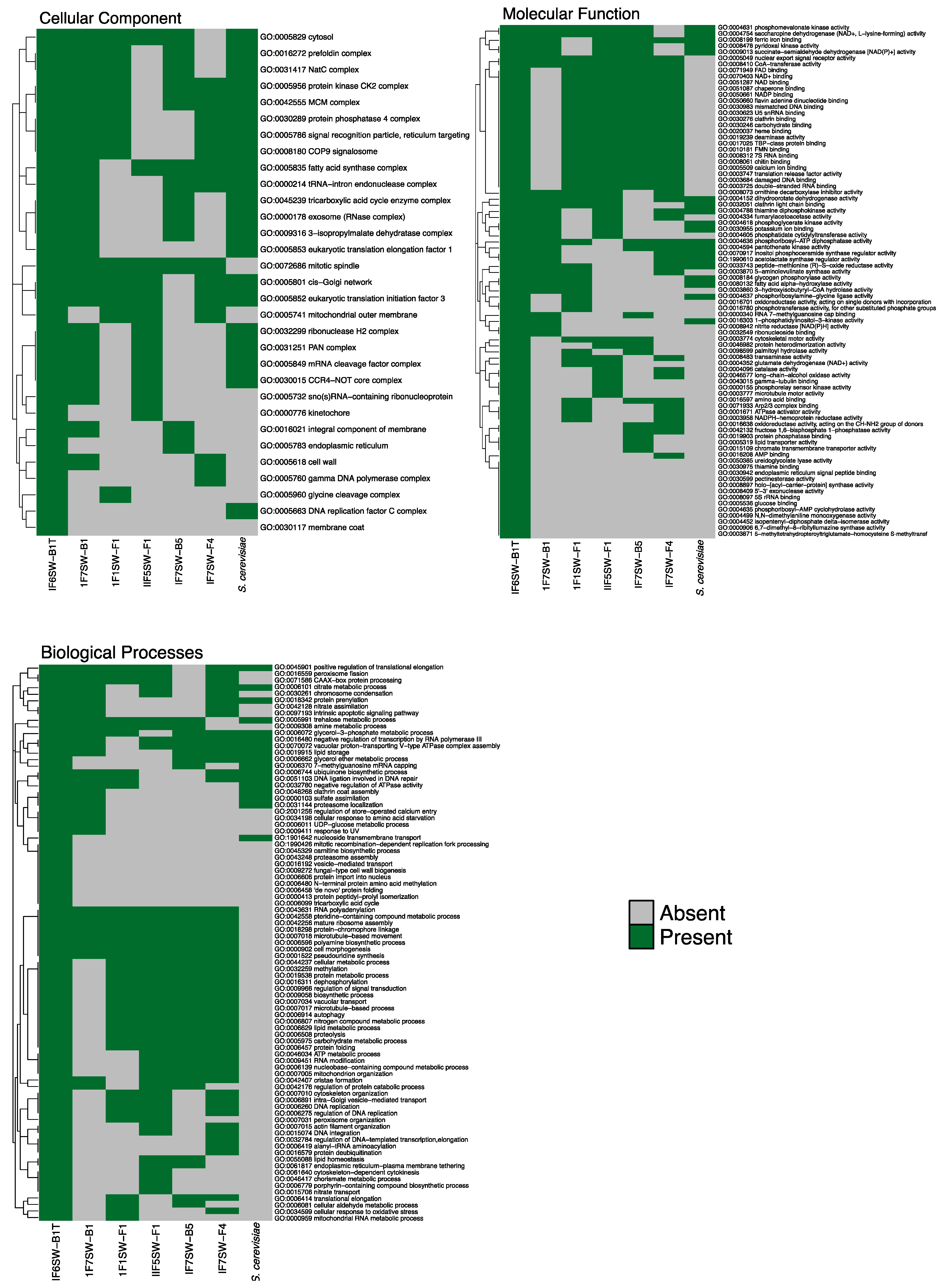 Jof 08 00165 g005 Jof 08 00165 g005