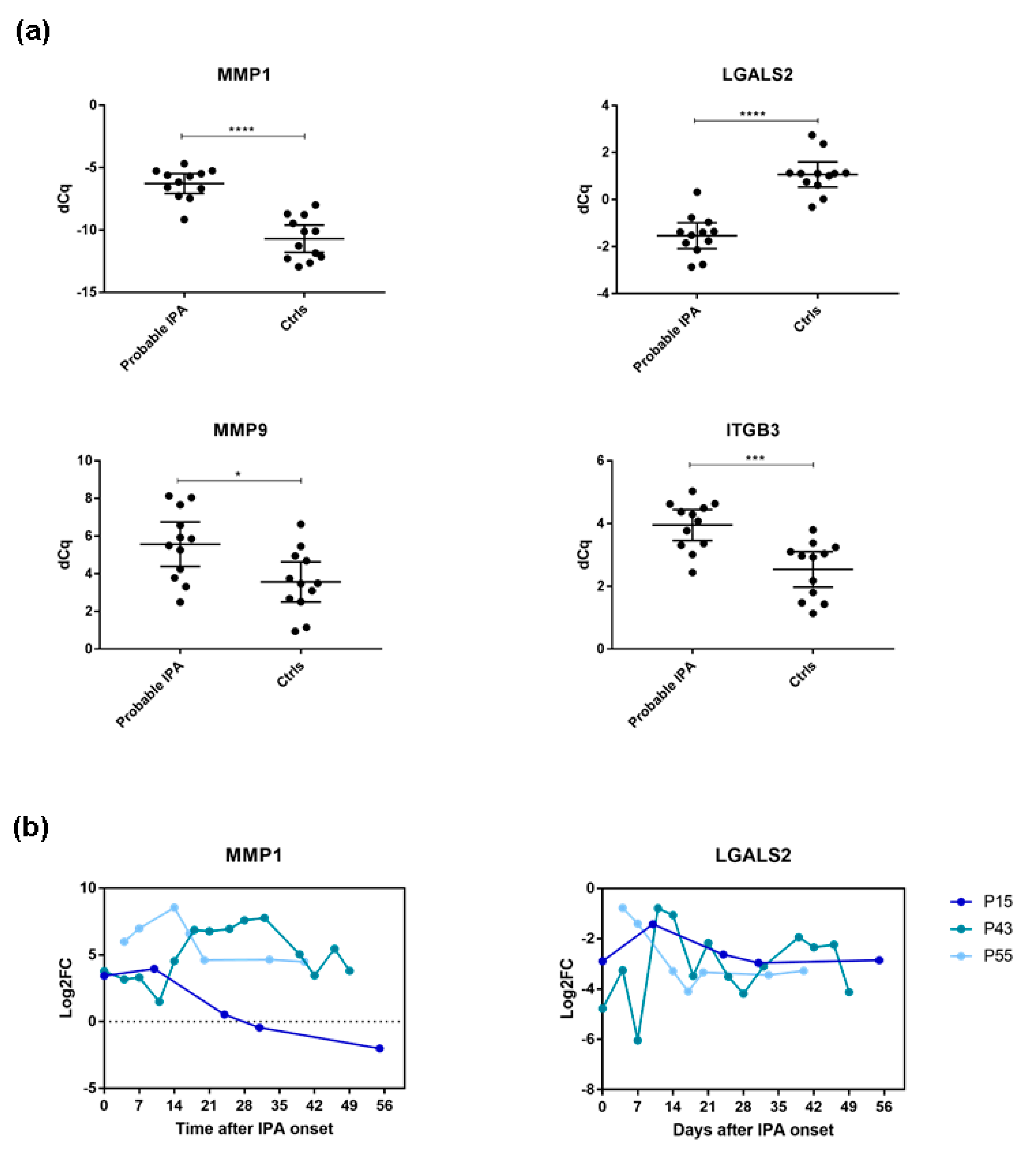Jof 08 00171 g003 Jof 08 00171 g003
