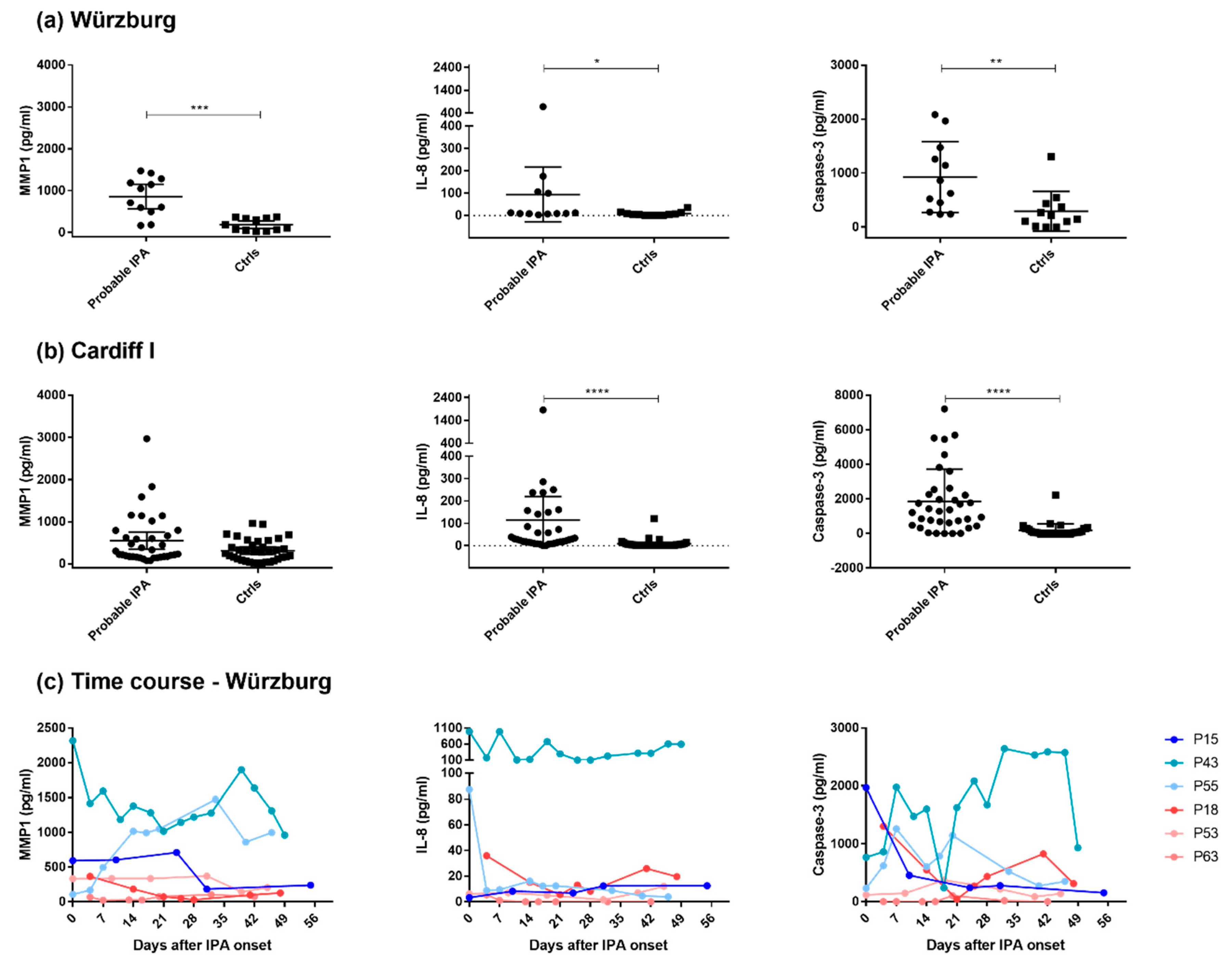 Jof 08 00171 g004 Jof 08 00171 g004
