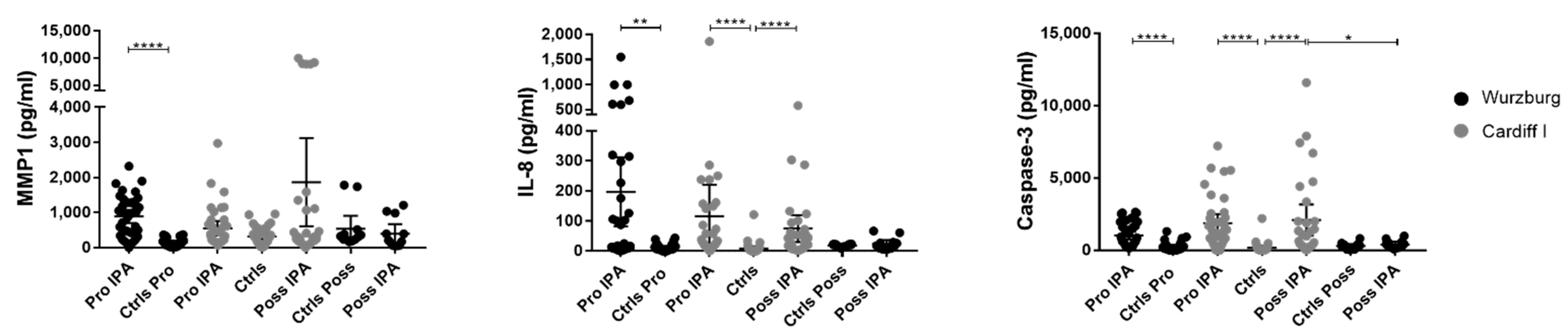 Jof 08 00171 g005 Jof 08 00171 g005