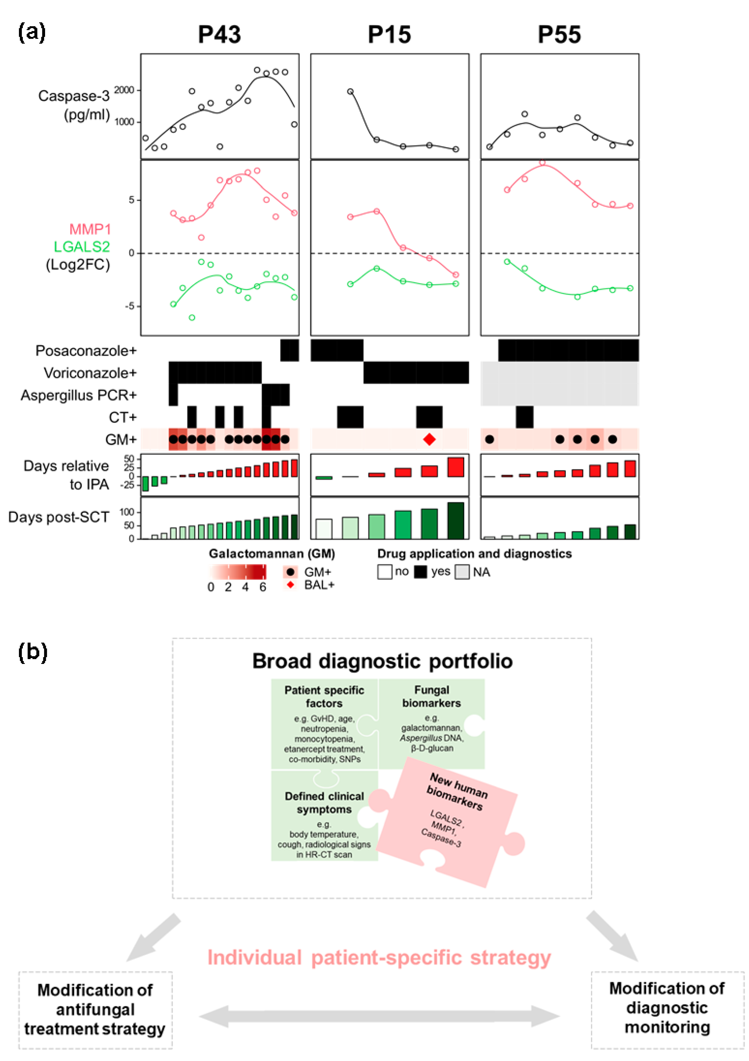 Jof 08 00171 g007 Jof 08 00171 g007
