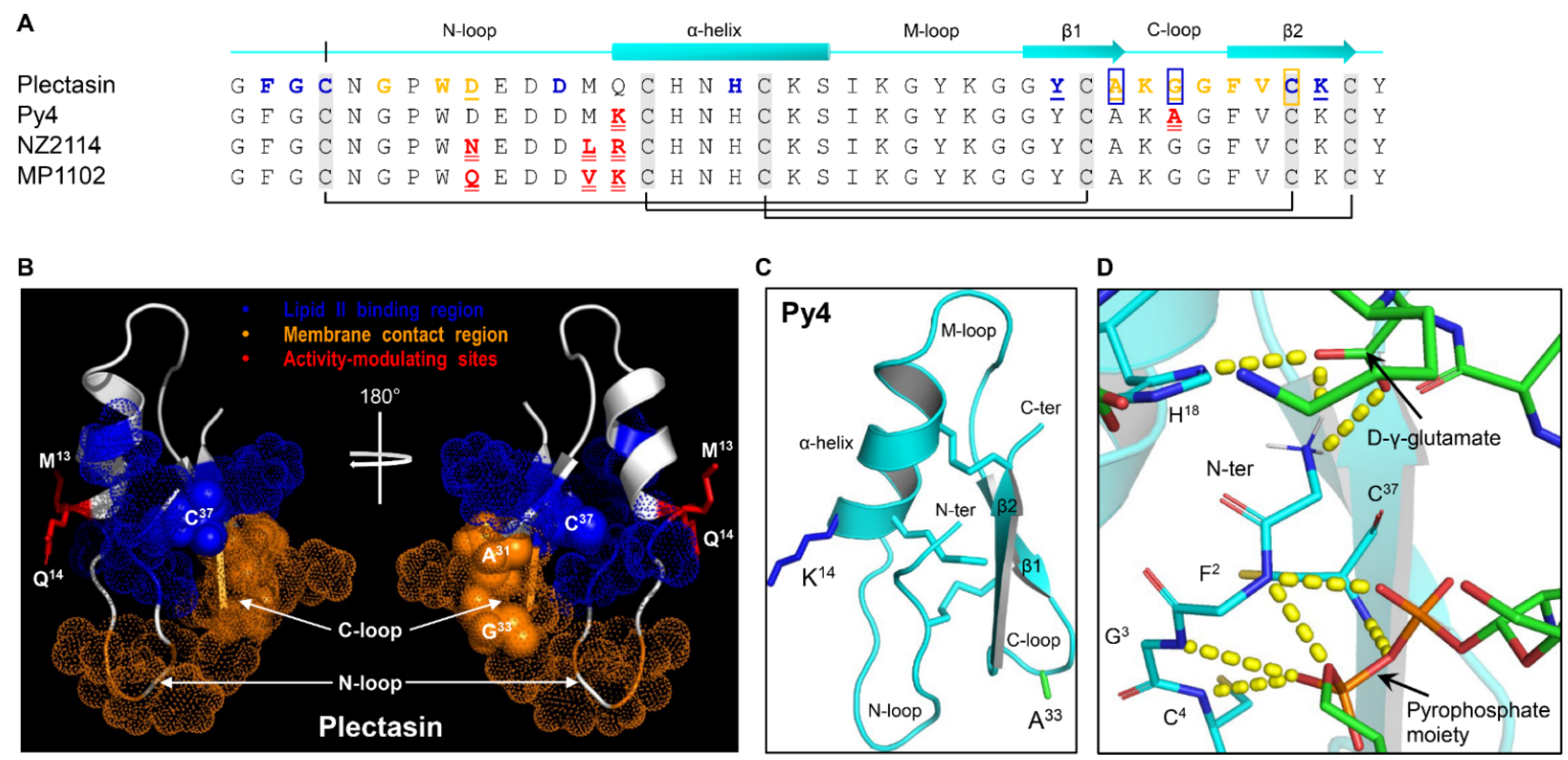 Jof 08 00174 g001 Jof 08 00174 g001