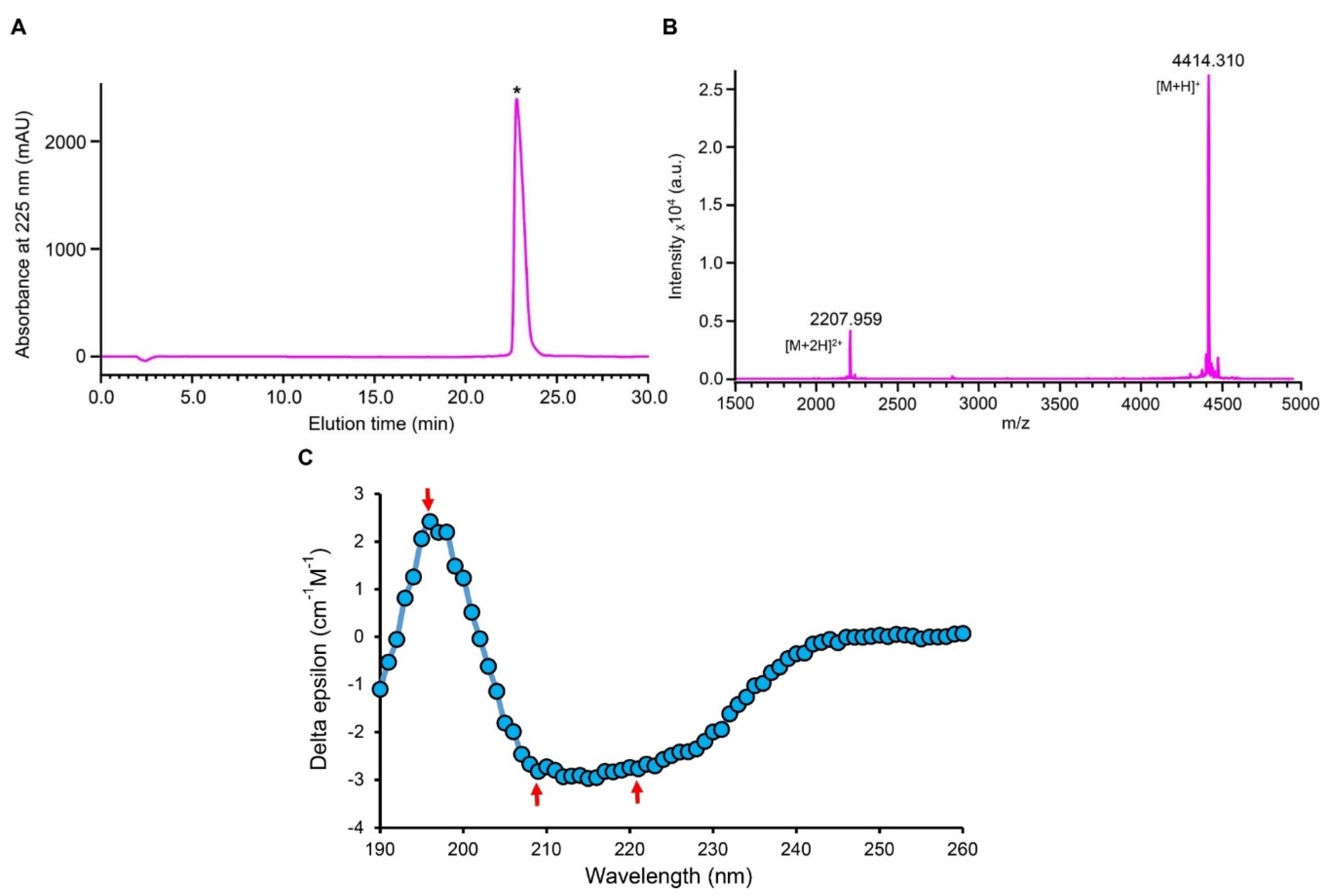 Jof 08 00174 g003 Jof 08 00174 g003