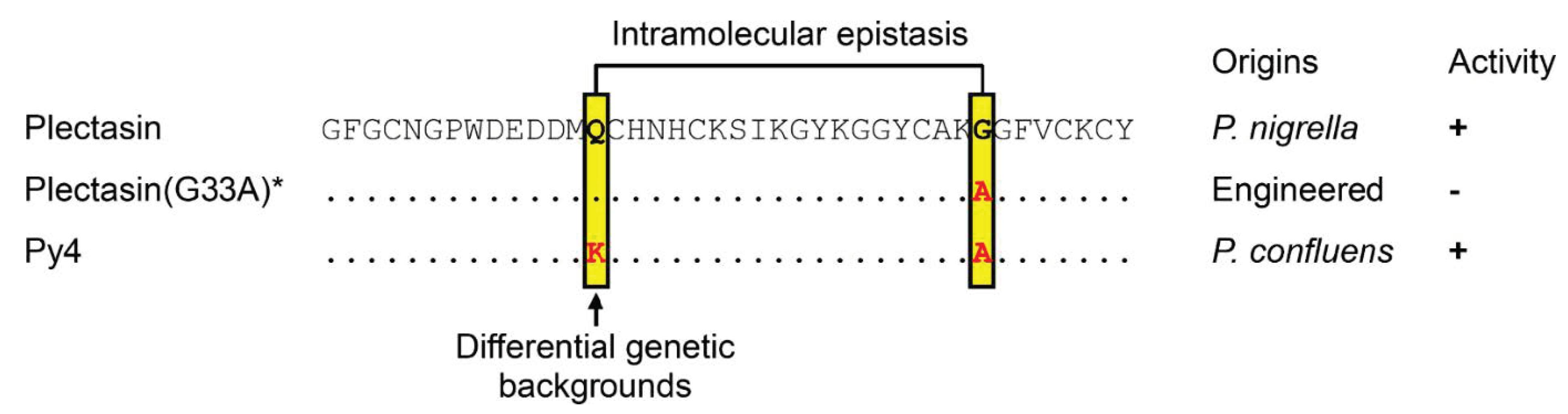 Jof 08 00174 g006 Jof 08 00174 g006
