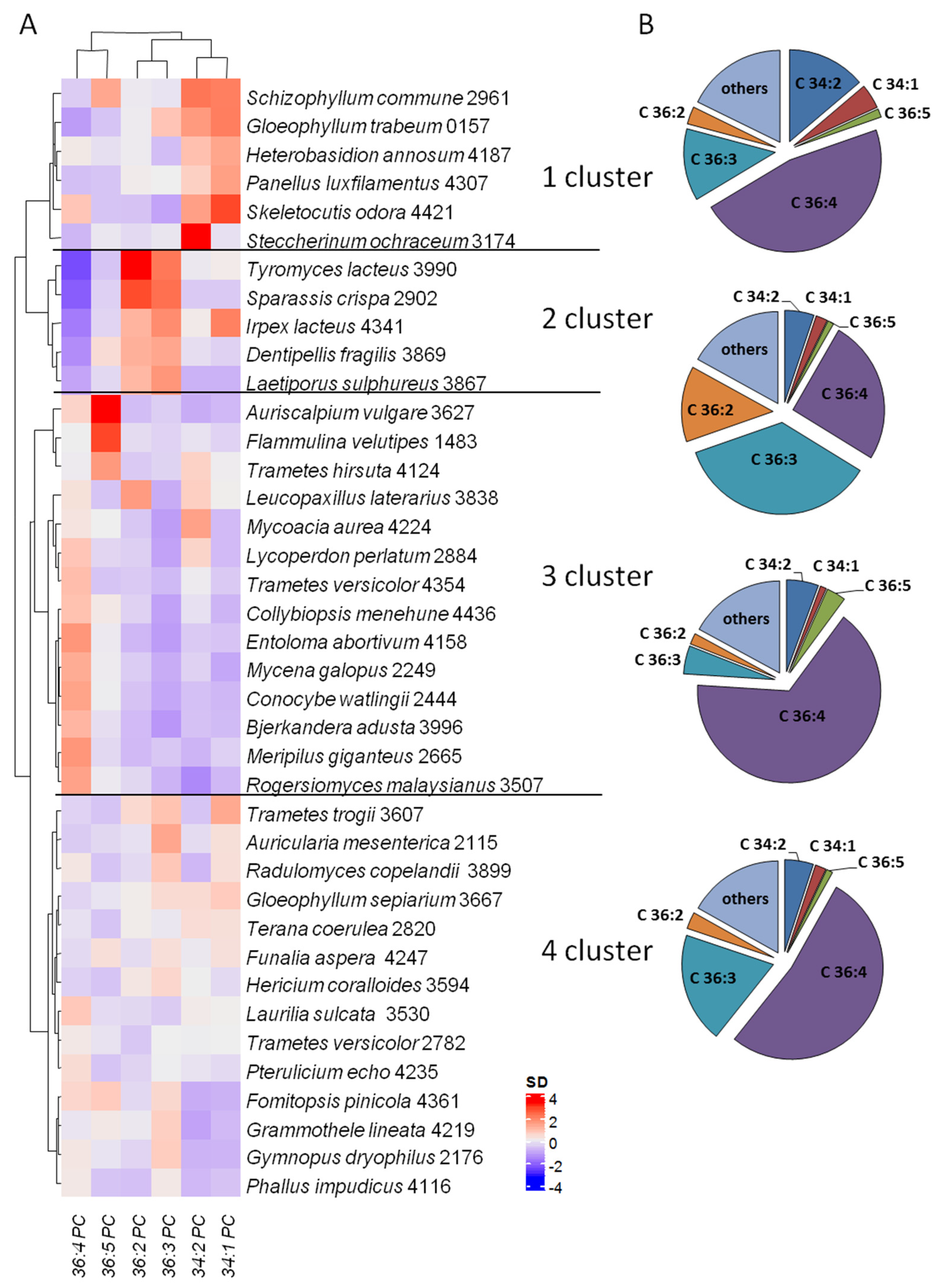 Jof 08 00177 g003 550